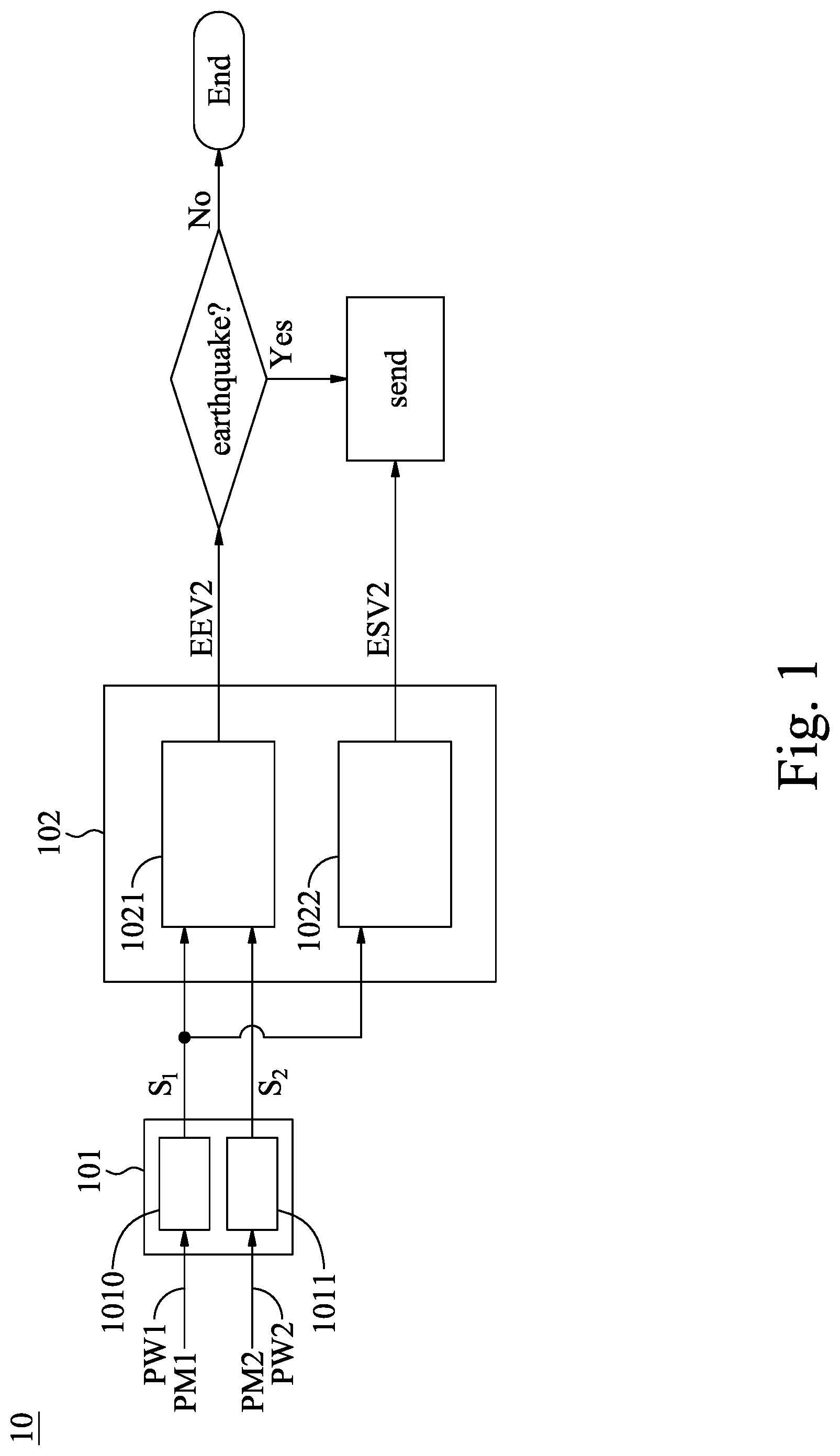Patent US12320936 — Combined configuration of a free field and a remote signal source, and its earthquake detecting system — Figure 1