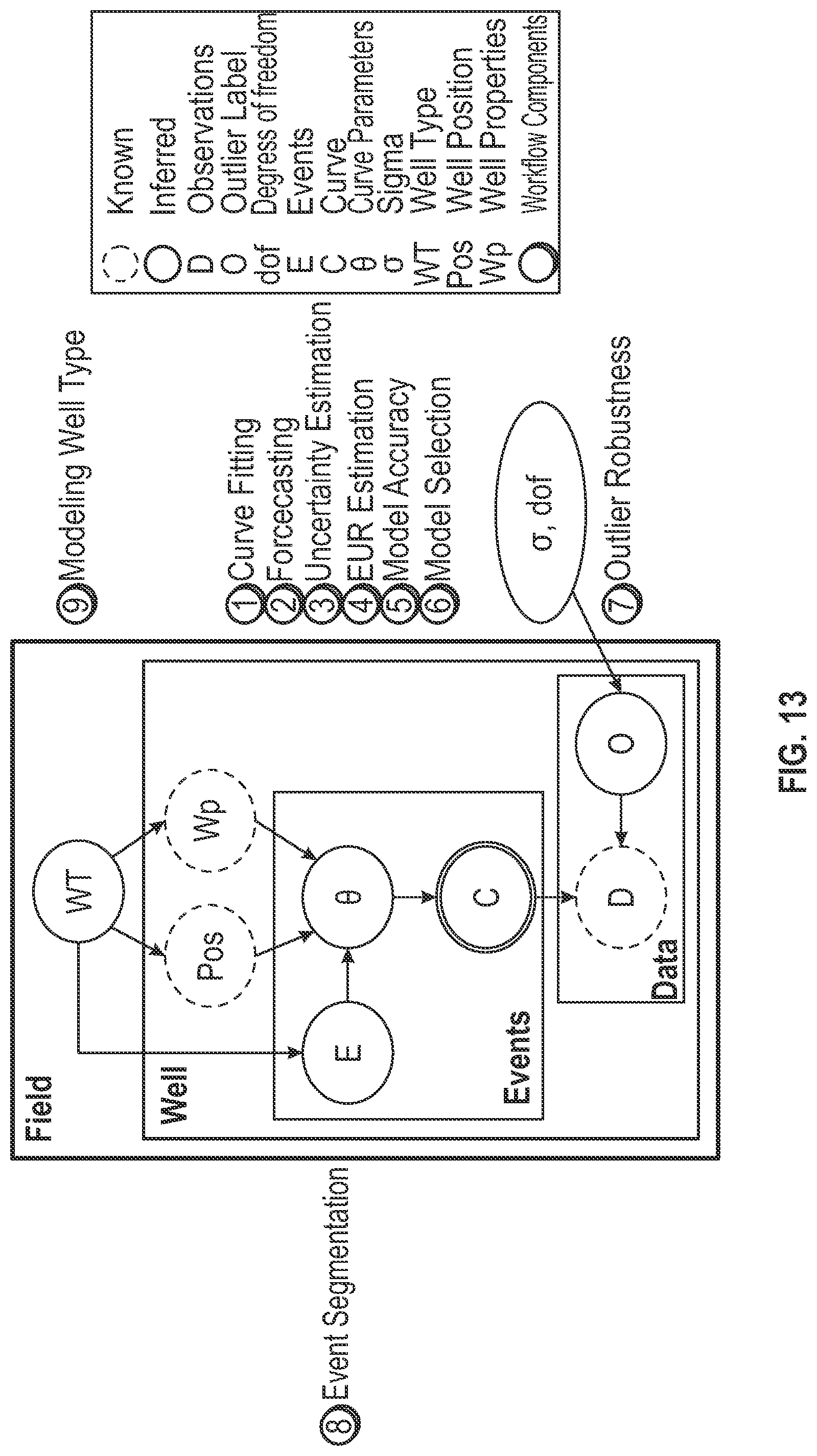 Patent US12320945 Figure 11 – Probabilistic oil production forecasting