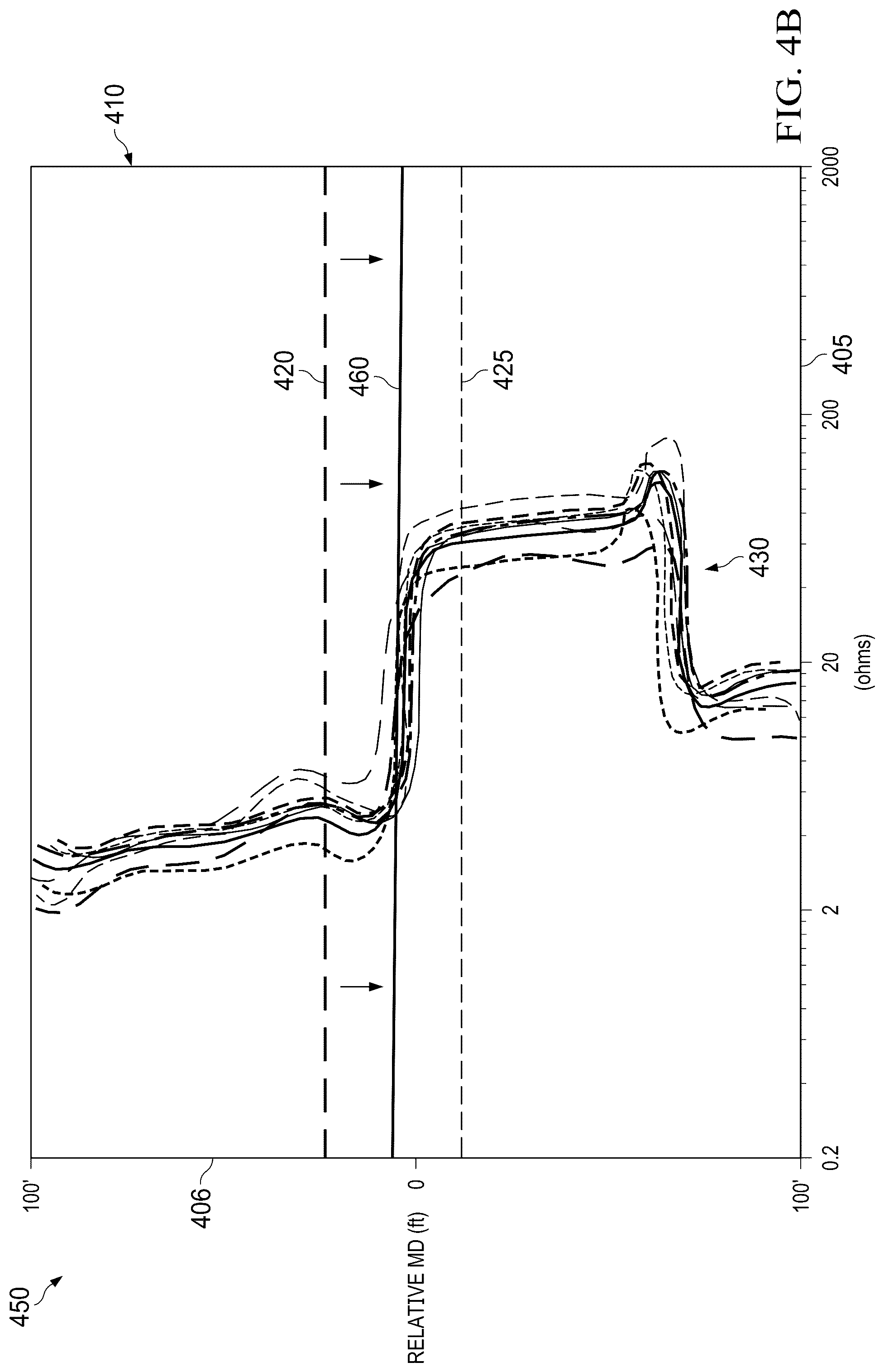 Patent US12320946 Figure 5 – Utilizing resistivity distribution curves for geological or borehole correlations