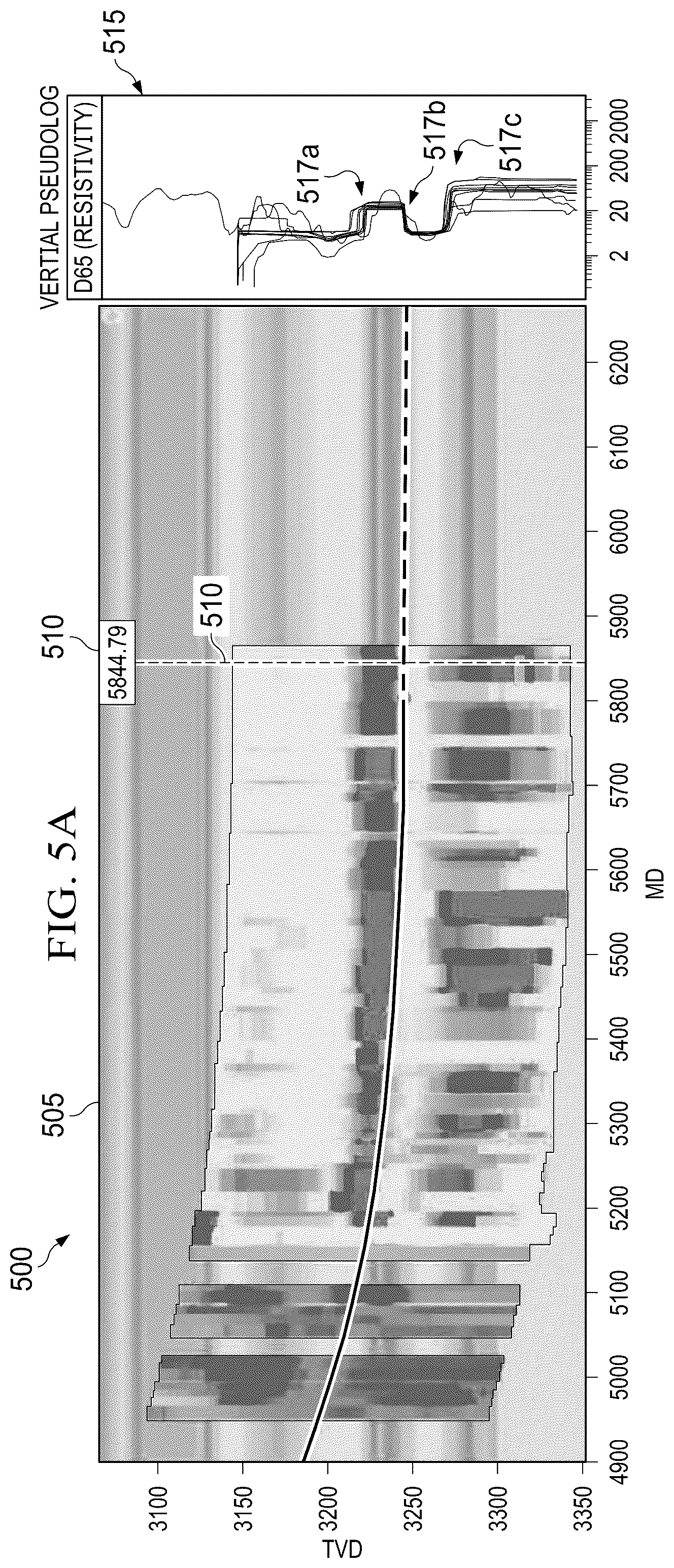 Patent US12320946 Figure 6 – Utilizing resistivity distribution curves for geological or borehole correlations