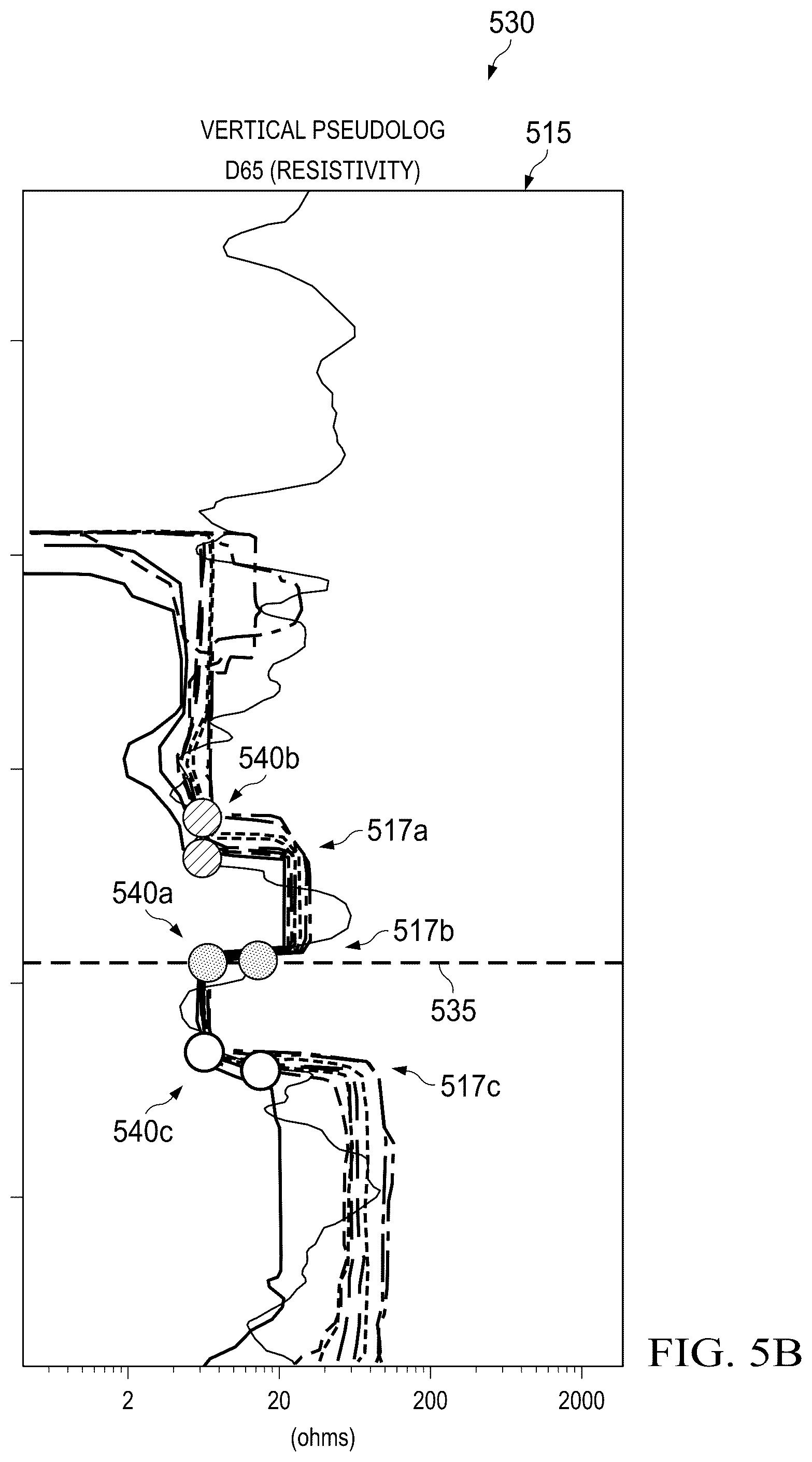 Patent US12320946 Figure 7 – Utilizing resistivity distribution curves for geological or borehole correlations