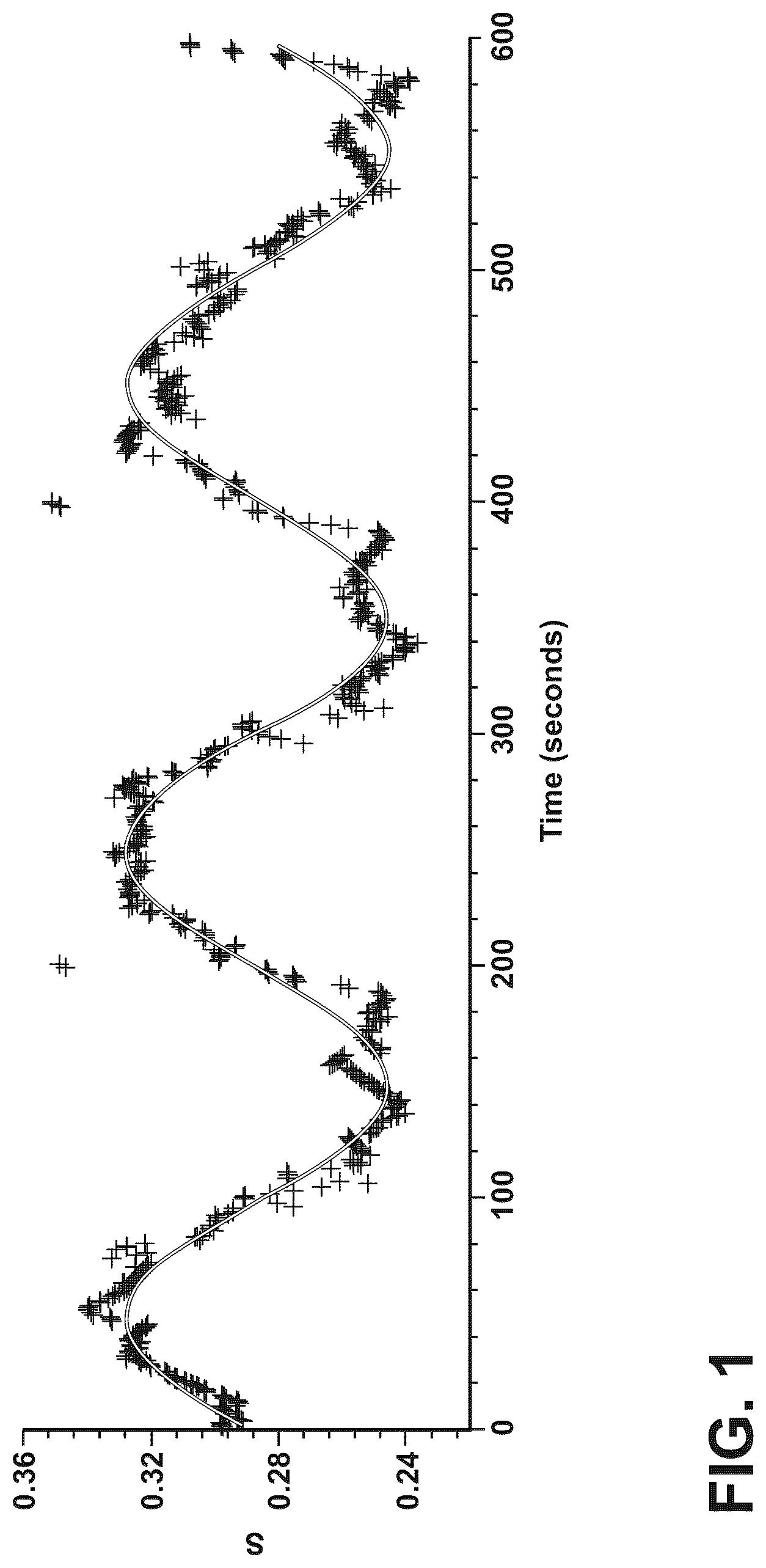 Patent US12320949 — Advanced warning for solar flares from photosphere image analysis — Figure 1