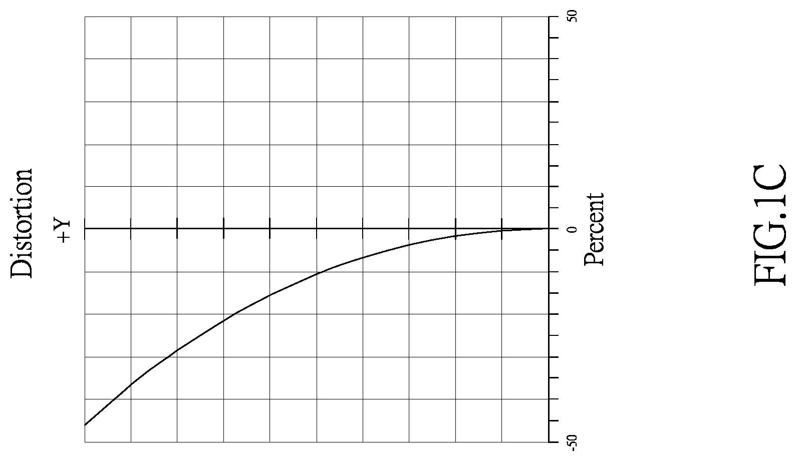 Patent US12320957 Figure 3 – Optical imaging lens