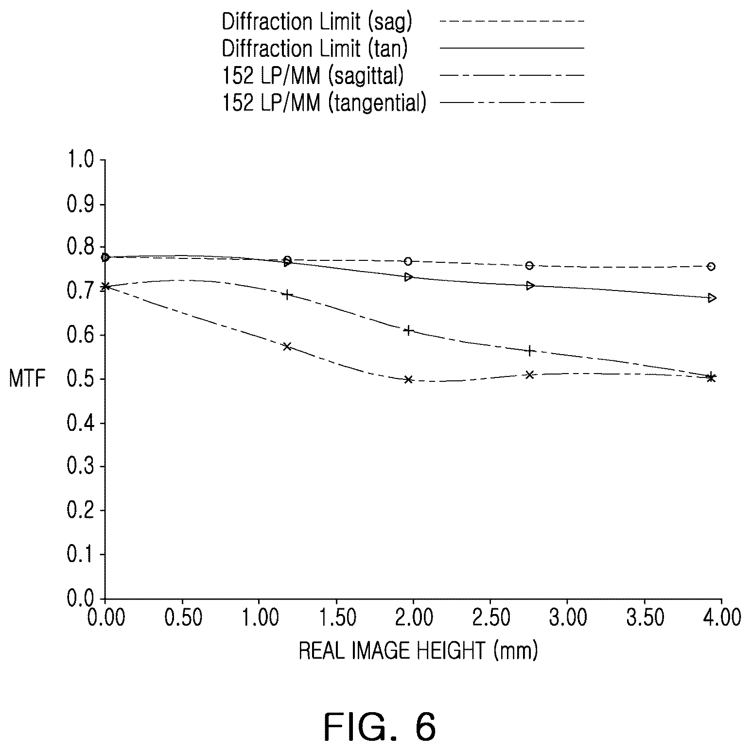 Patent US12320961 Figure 6 – Image capturing lens system