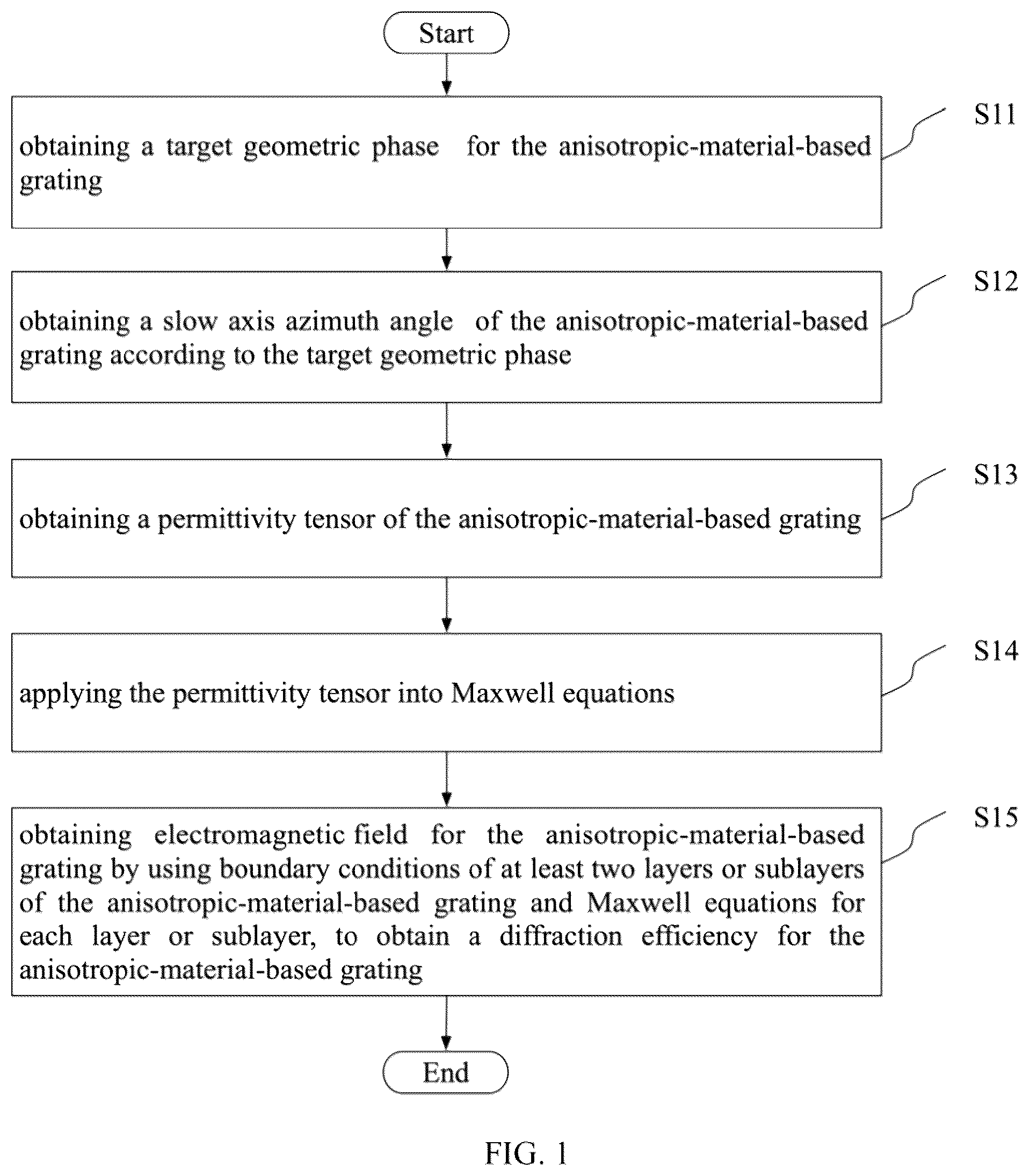 Patent US12320989 — Method of conical anisotropic rigorous coupled wave analysis for grating and computing device — Figure 1