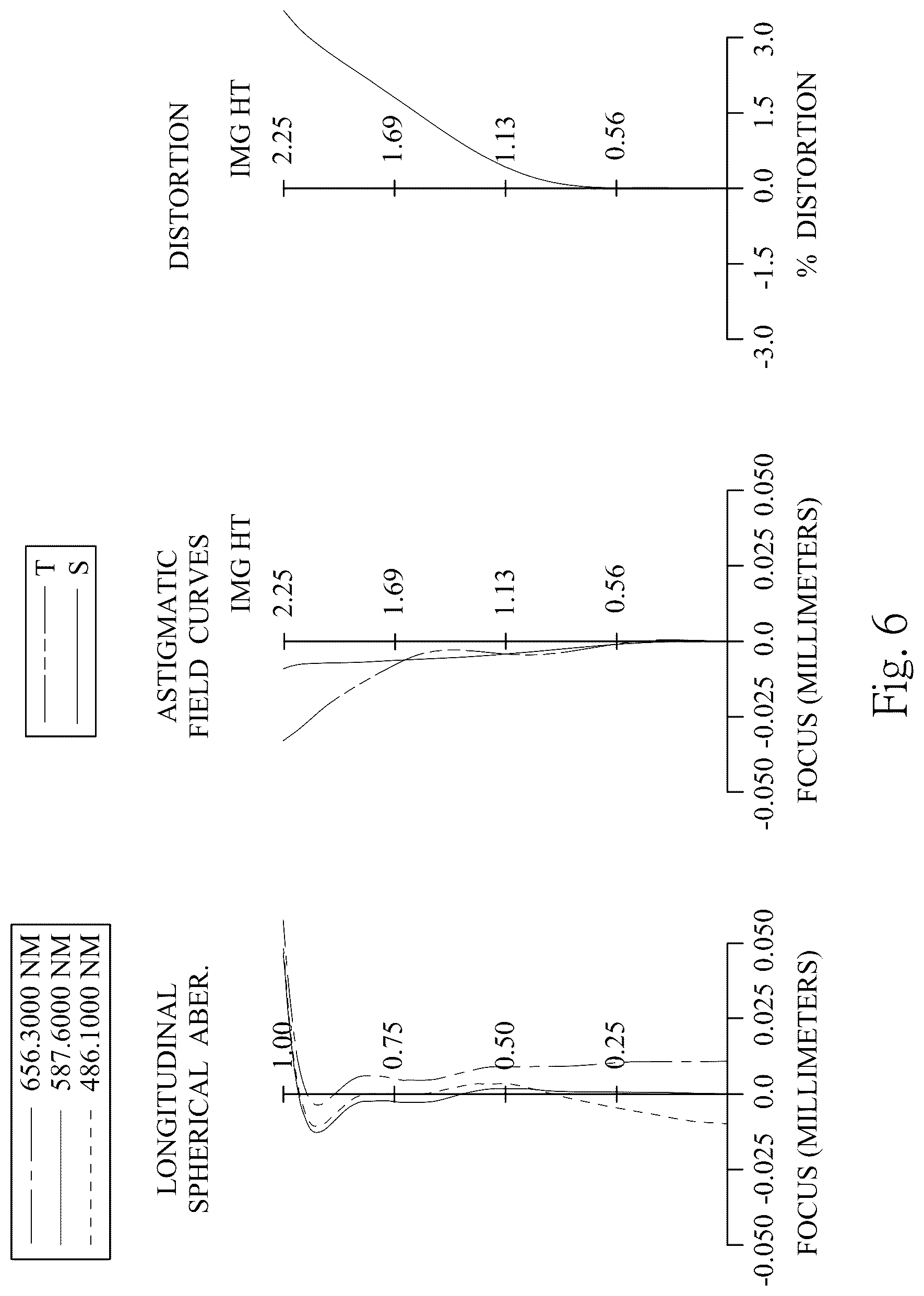 Patent US12321038 Figure 6 – Optical photographing lens assembly, image capturing device and electronic device