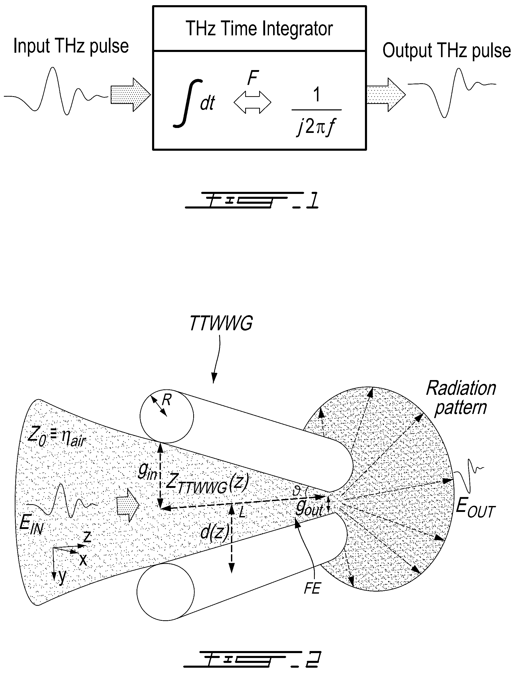 Patent US12321048 Figure 1 – Method and system for time-domain integration of broadband terahertz pulses