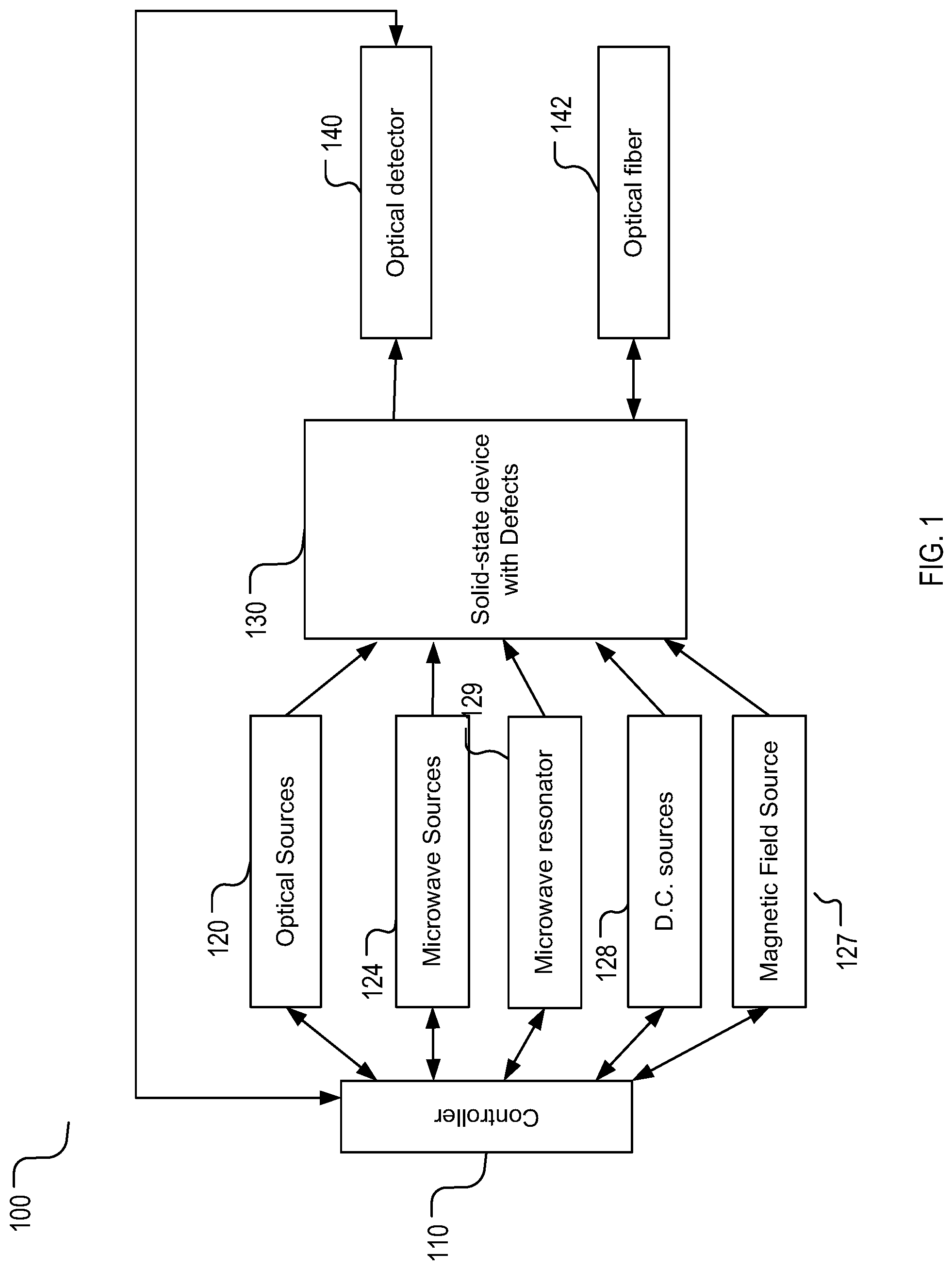 Patent US12321050 — Methods and systems for frequency conversion and modulation using solid-state defects — Figure 1
