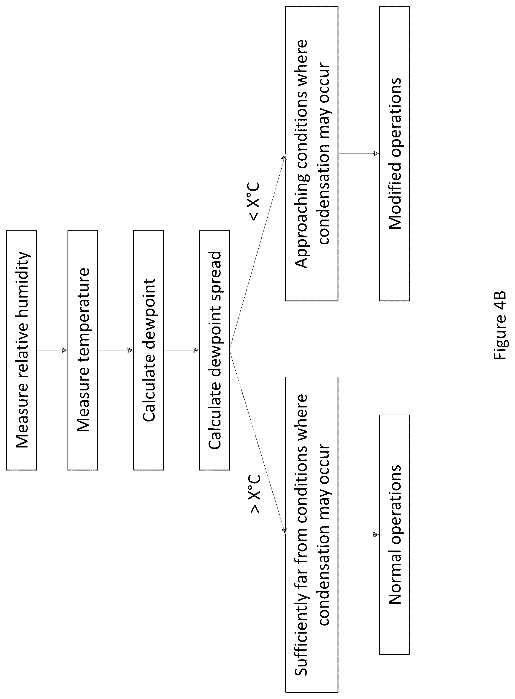 Patent US12321058 Figure 7 – Display assemblies with condensation mitigation and related systems and methods