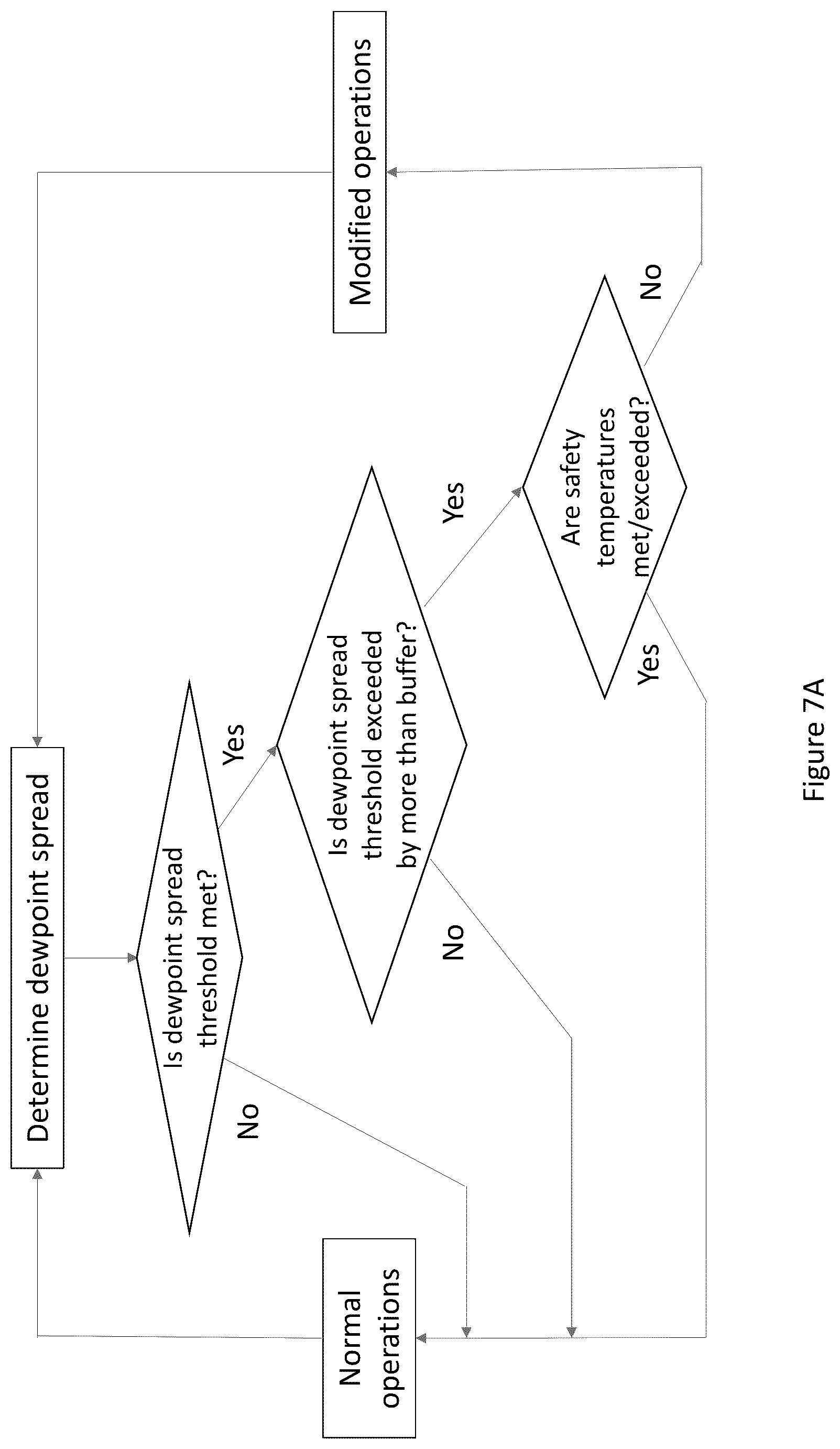 Patent US12321058 Figure 11 – Display assemblies with condensation mitigation and related systems and methods