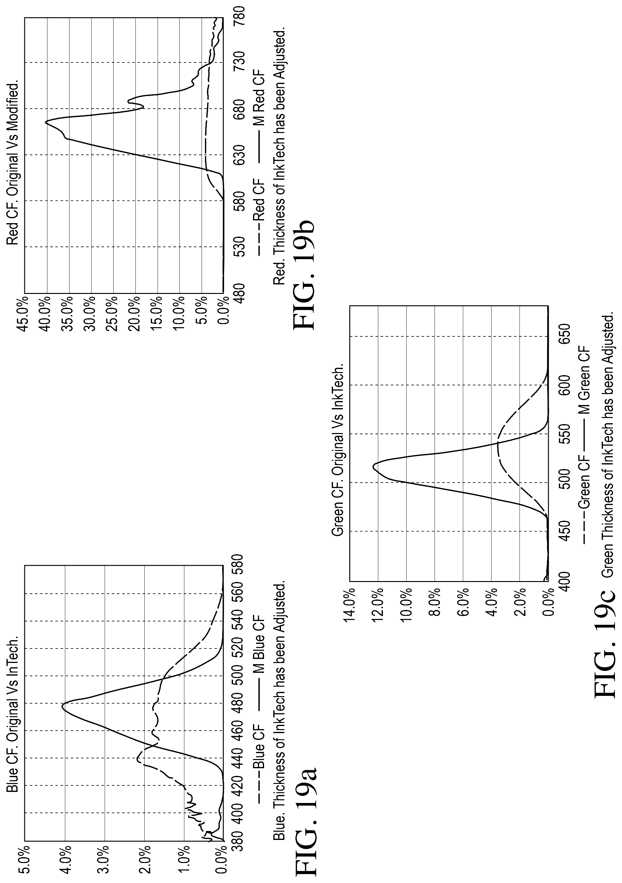 Patent US12321060 Figure 20 – Color filter enhancements for display devices