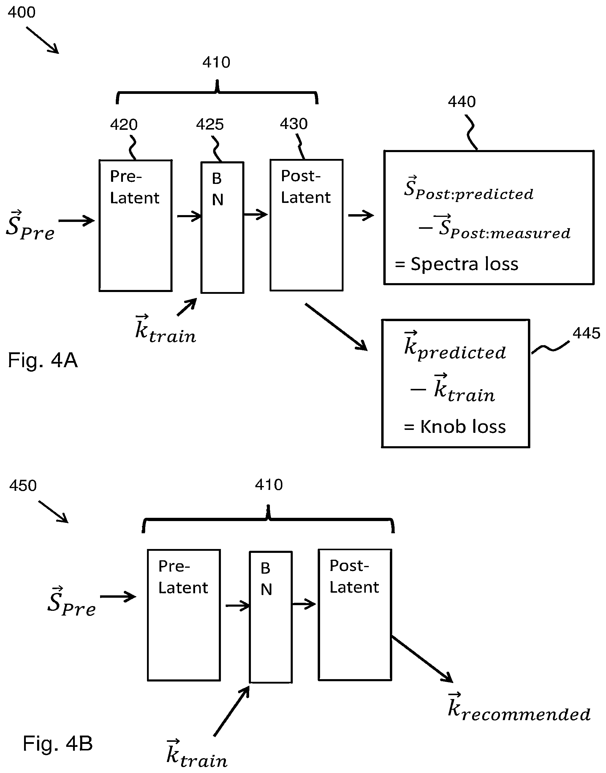 Patent US12321102 Figure 4 – Machine and deep learning methods for spectra-based metrology and process control