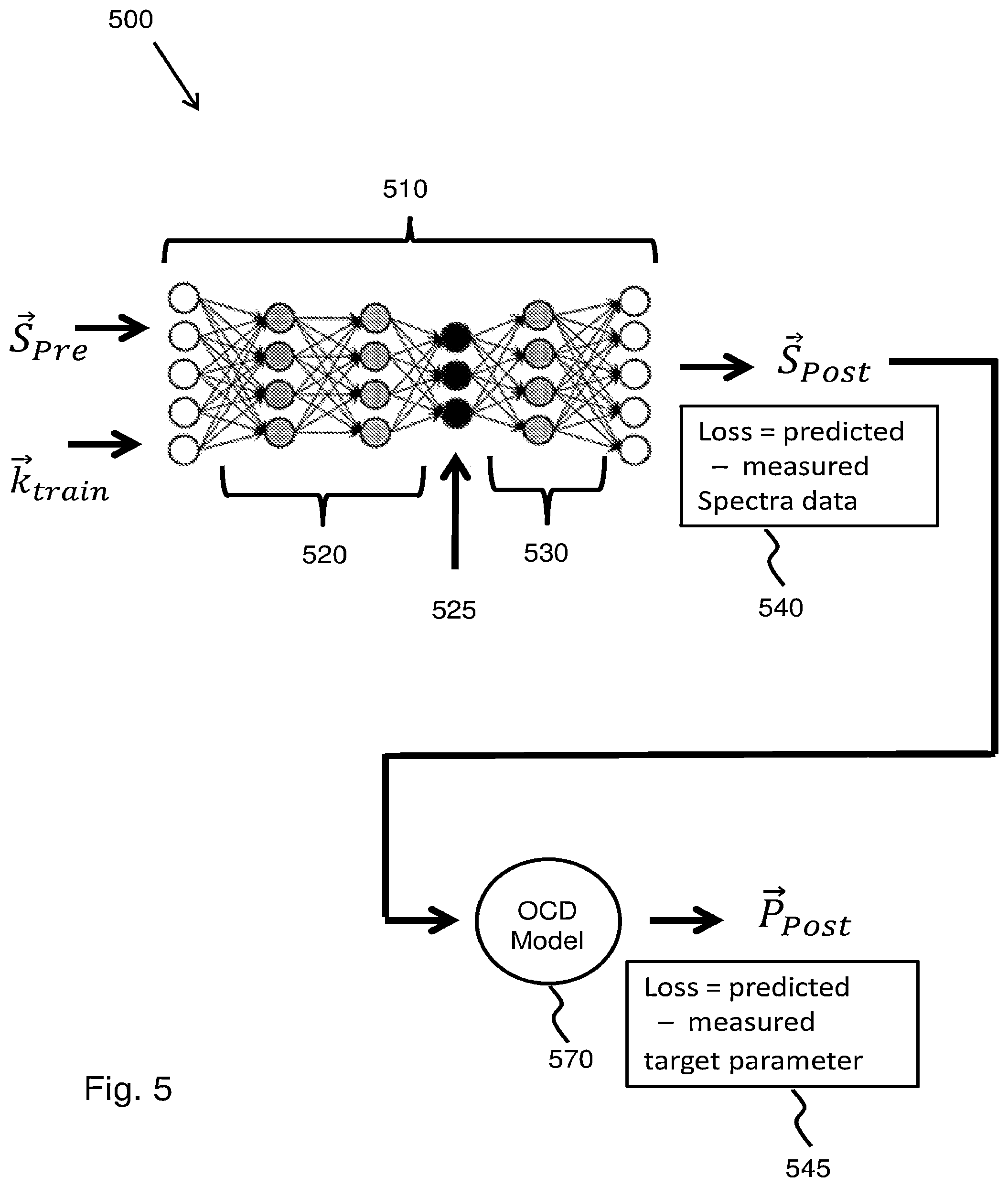 Patent US12321102 Figure 5 – Machine and deep learning methods for spectra-based metrology and process control