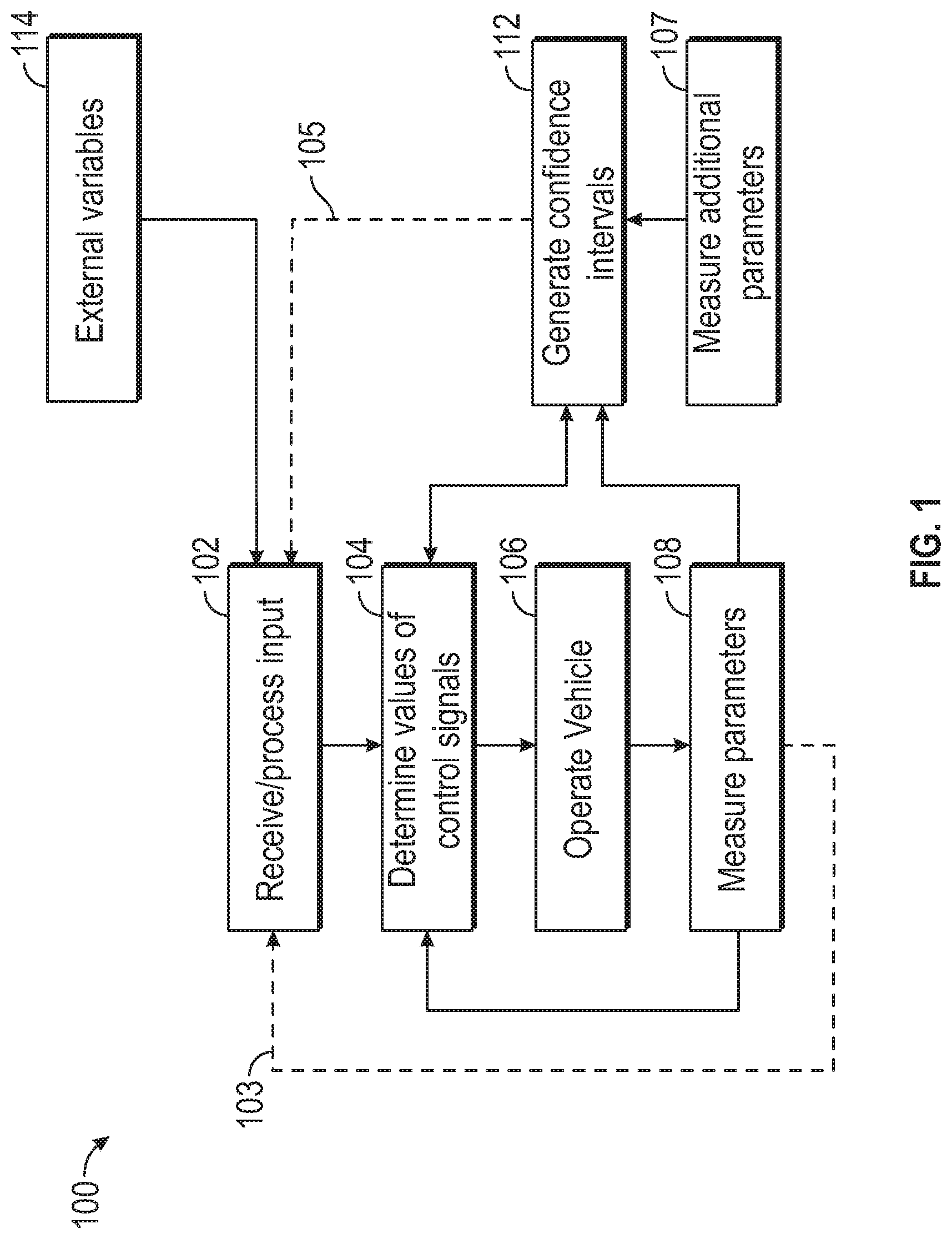 Patent US12321141 — Method of optimizing control signals used in operating vehicle — Figure 1