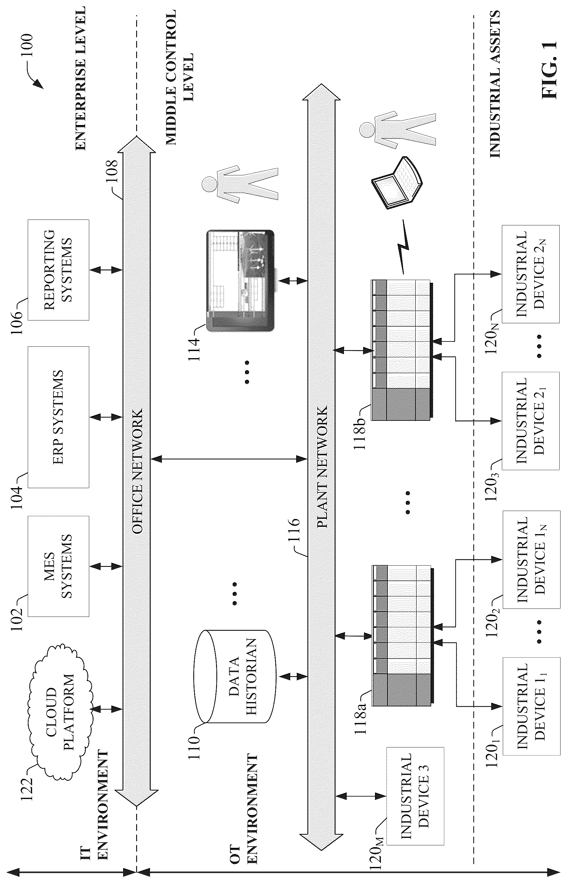 Patent US12321153 Figure 1 – Data modeling and asset management using an industrial information hub