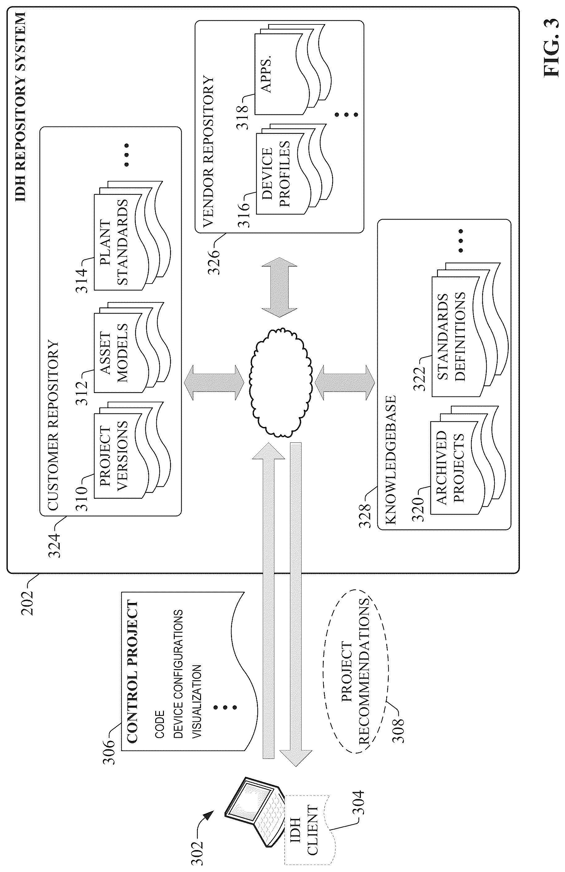 Patent US12321153 Figure 3 – Data modeling and asset management using an industrial information hub