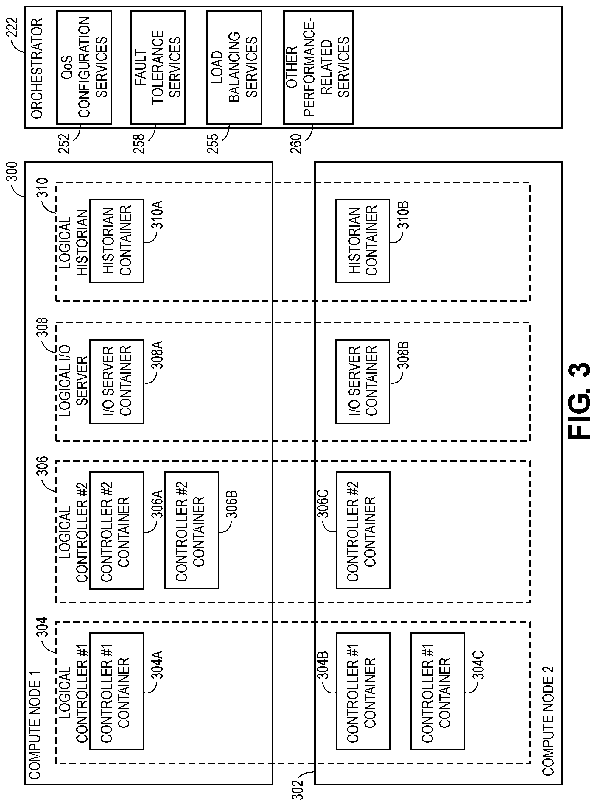 Patent US12321154 Figure 3 – Systems and methods for associating modules in a software defined control system for industrial process plants