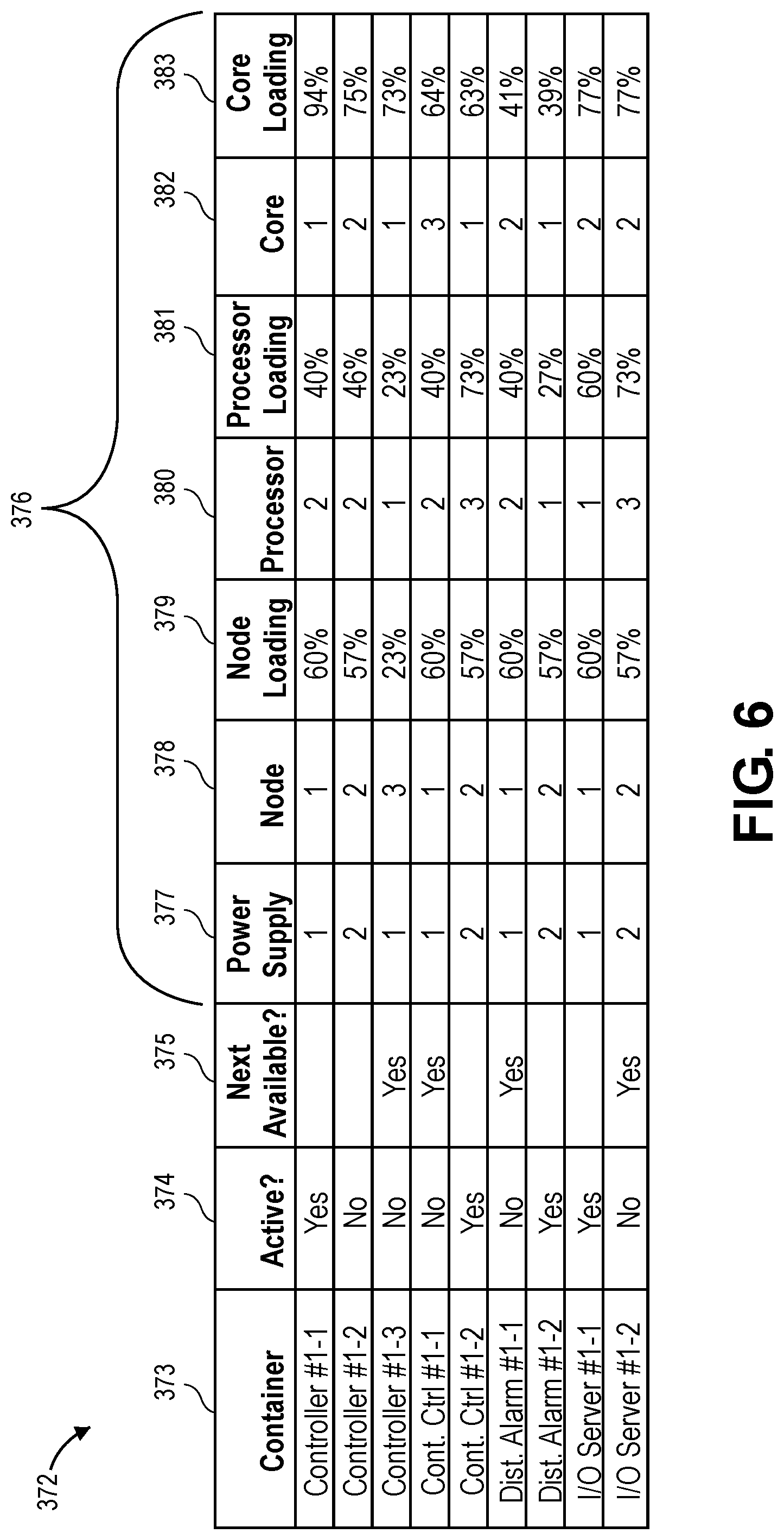 Patent US12321154 Figure 6 – Systems and methods for associating modules in a software defined control system for industrial process plants