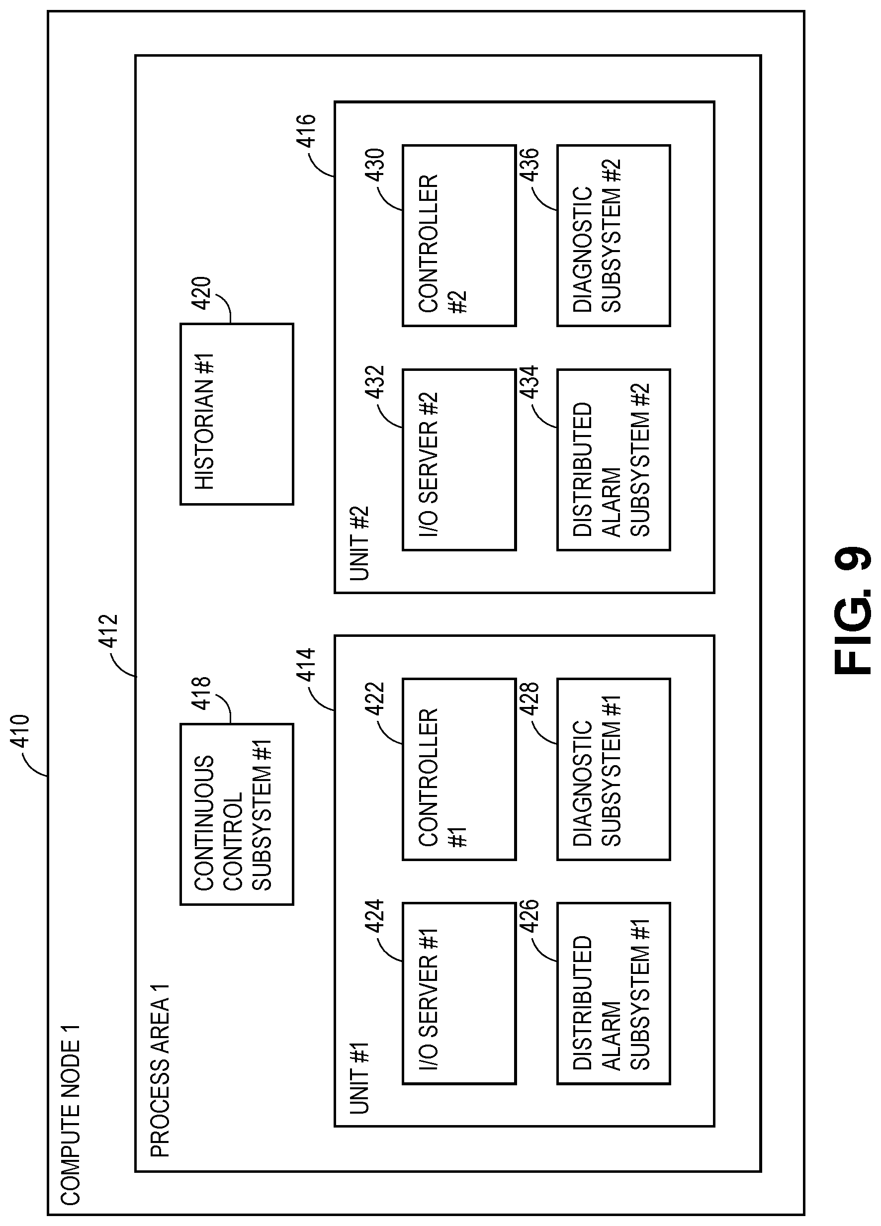 Patent US12321154 Figure 9 – Systems and methods for associating modules in a software defined control system for industrial process plants