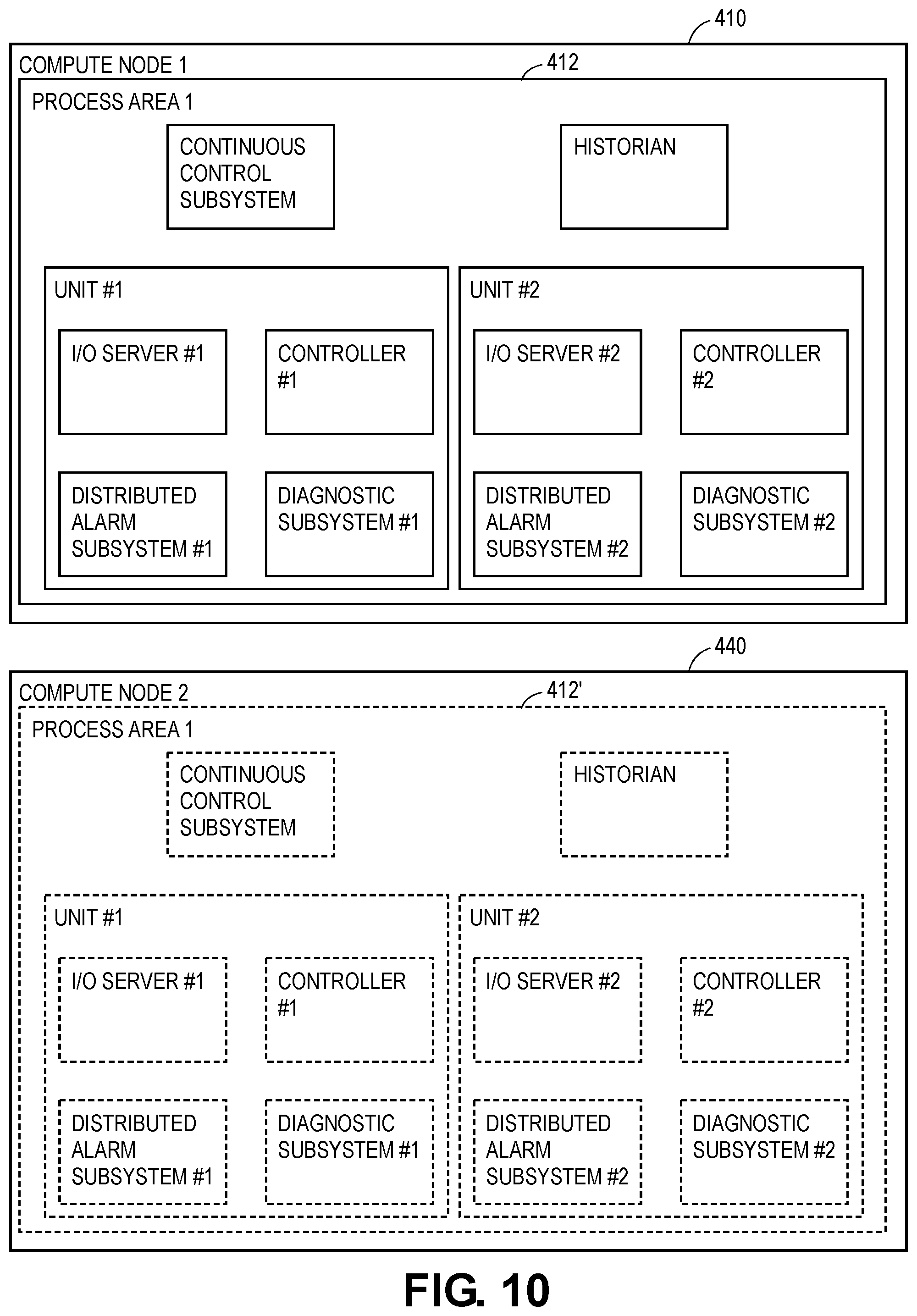 Patent US12321154 Figure 10 – Systems and methods for associating modules in a software defined control system for industrial process plants
