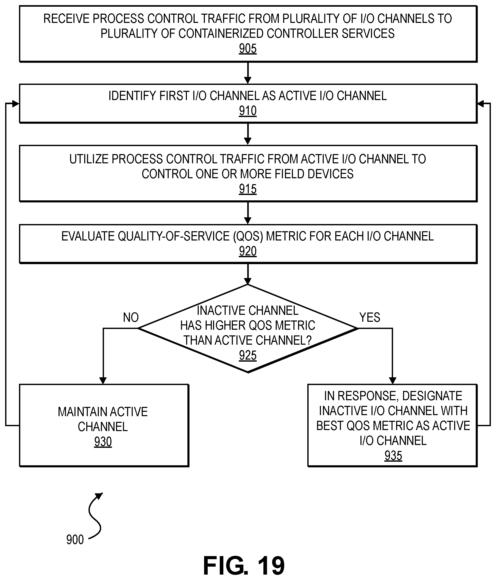 Patent US12321154 Figure 20 – Systems and methods for associating modules in a software defined control system for industrial process plants