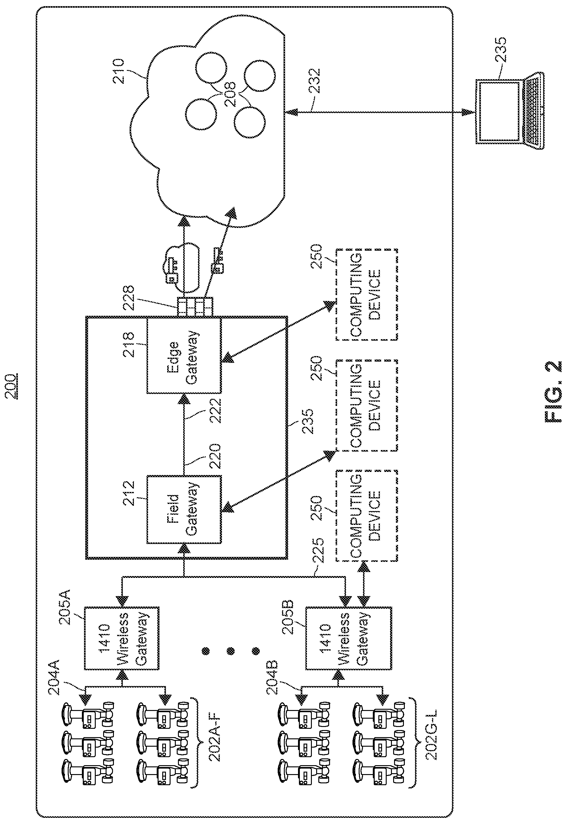 Patent US12321156 Figure 2 – Framework for privacy-preserving big-data sharing using distributed ledger