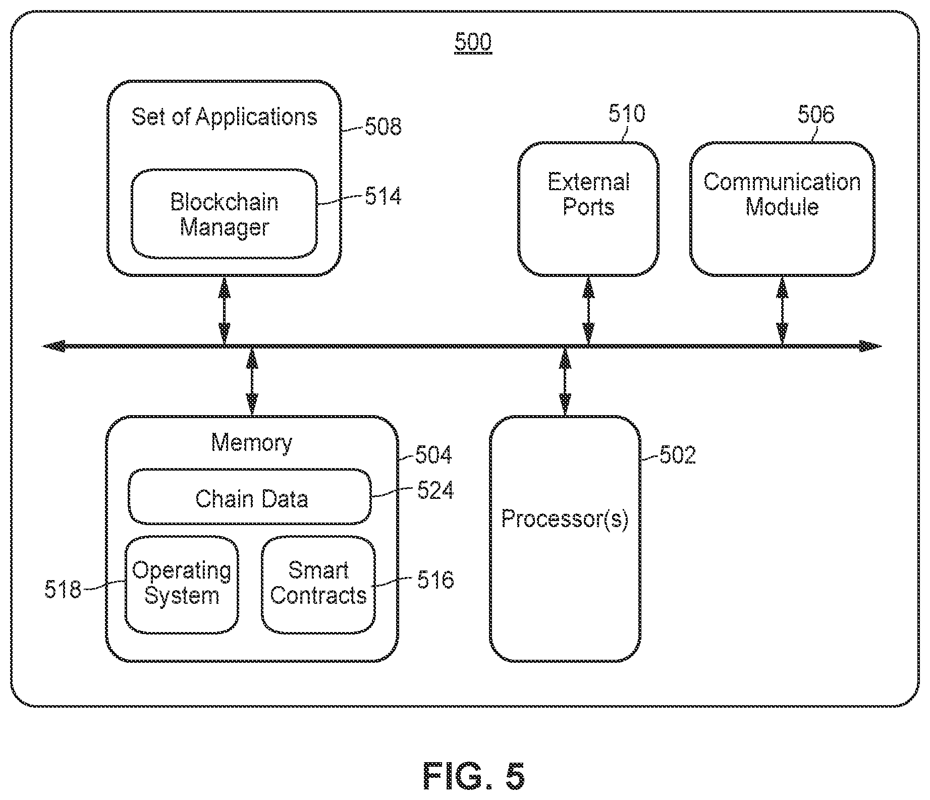 Patent US12321156 Figure 5 – Framework for privacy-preserving big-data sharing using distributed ledger