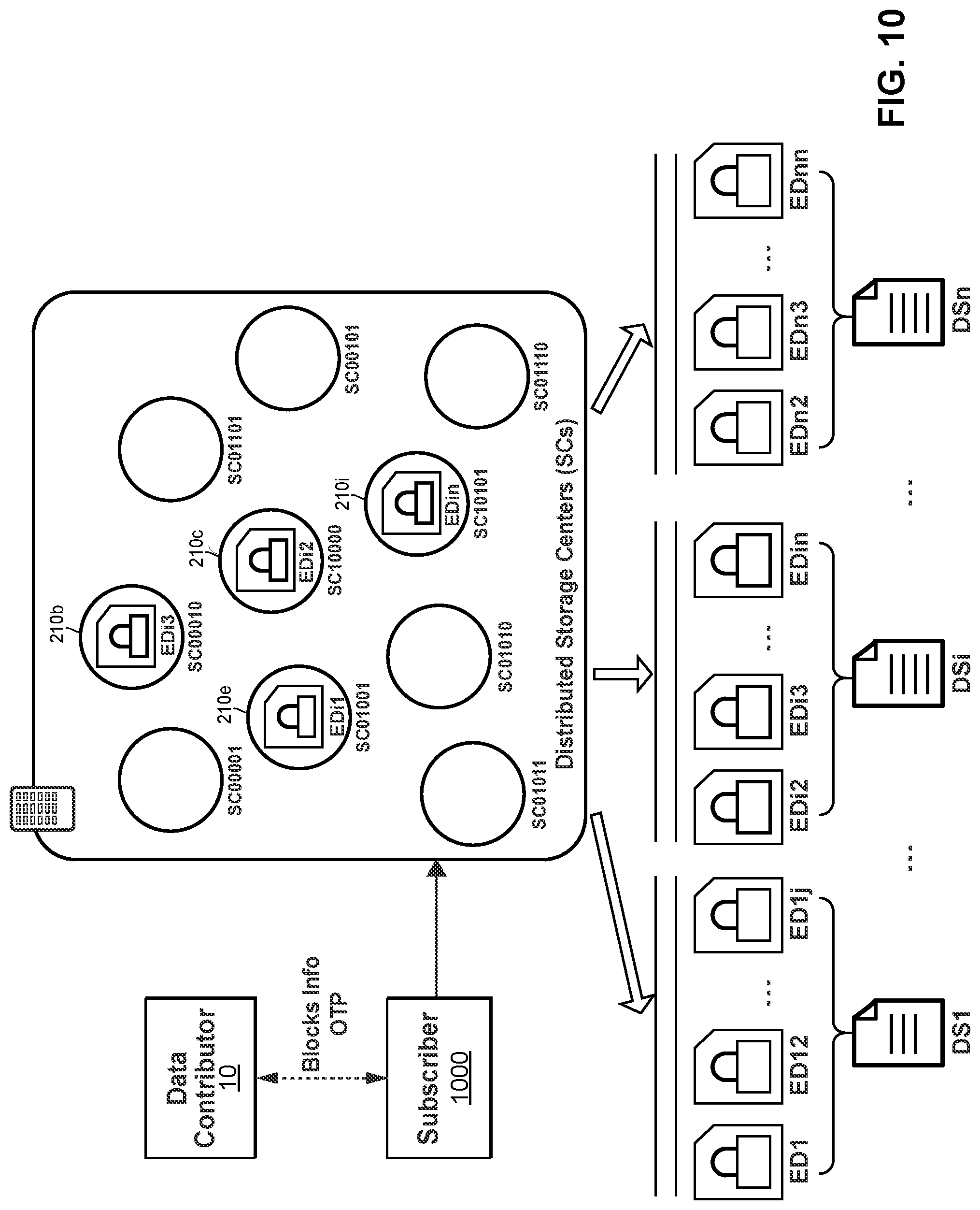 Patent US12321156 Figure 9 – Framework for privacy-preserving big-data sharing using distributed ledger