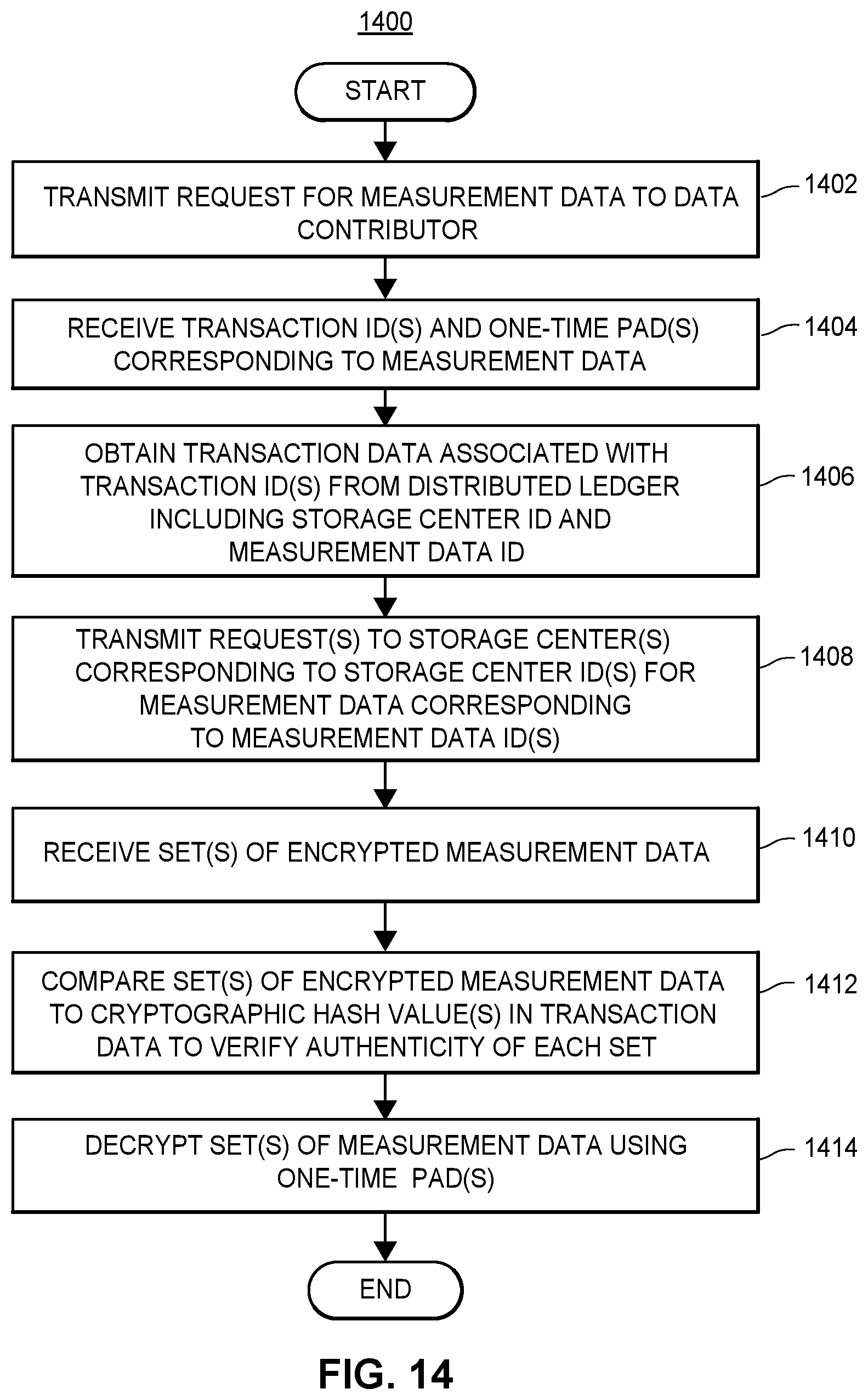 Patent US12321156 Figure 13 – Framework for privacy-preserving big-data sharing using distributed ledger