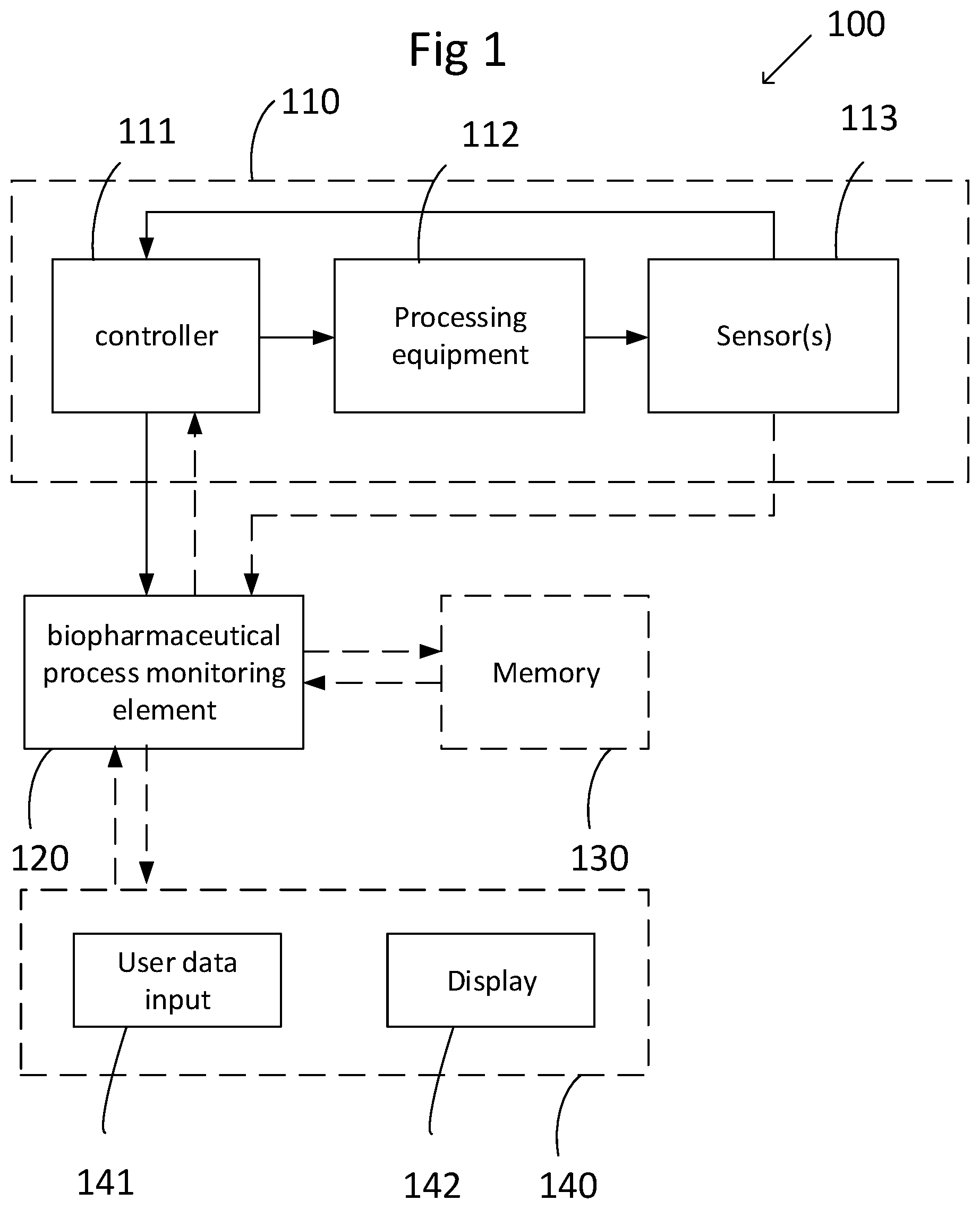 Patent US12321162 Figure 1 – Method and system for monitoring a bio-pharmaceutical process