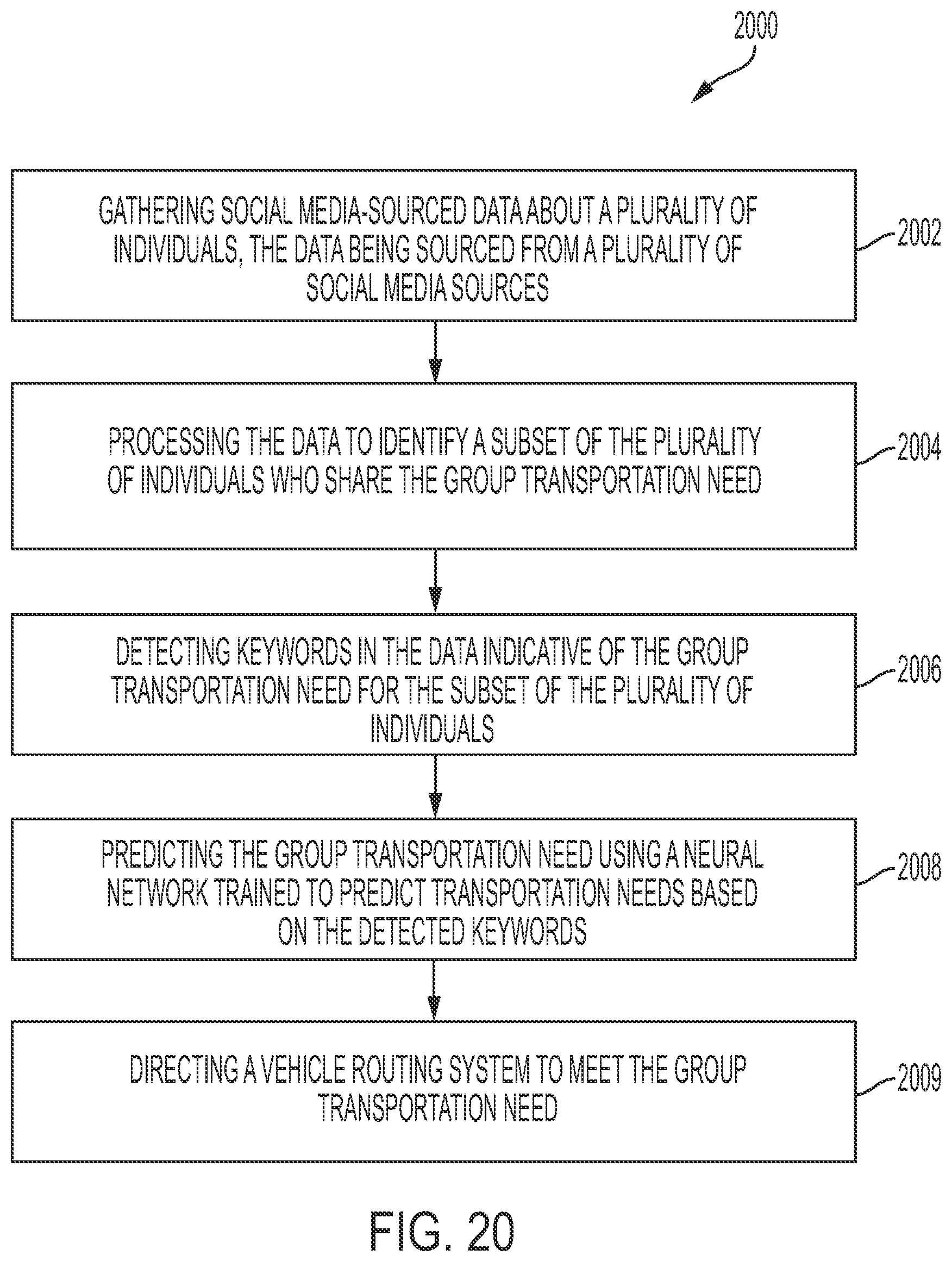 Patent US12321168 Figure 20 – Transportation system to optimize an operating parameter of a vehicle based on an emotional state of an occupant of the vehicle determined from a sensor to detect a physiological condition of the occupant