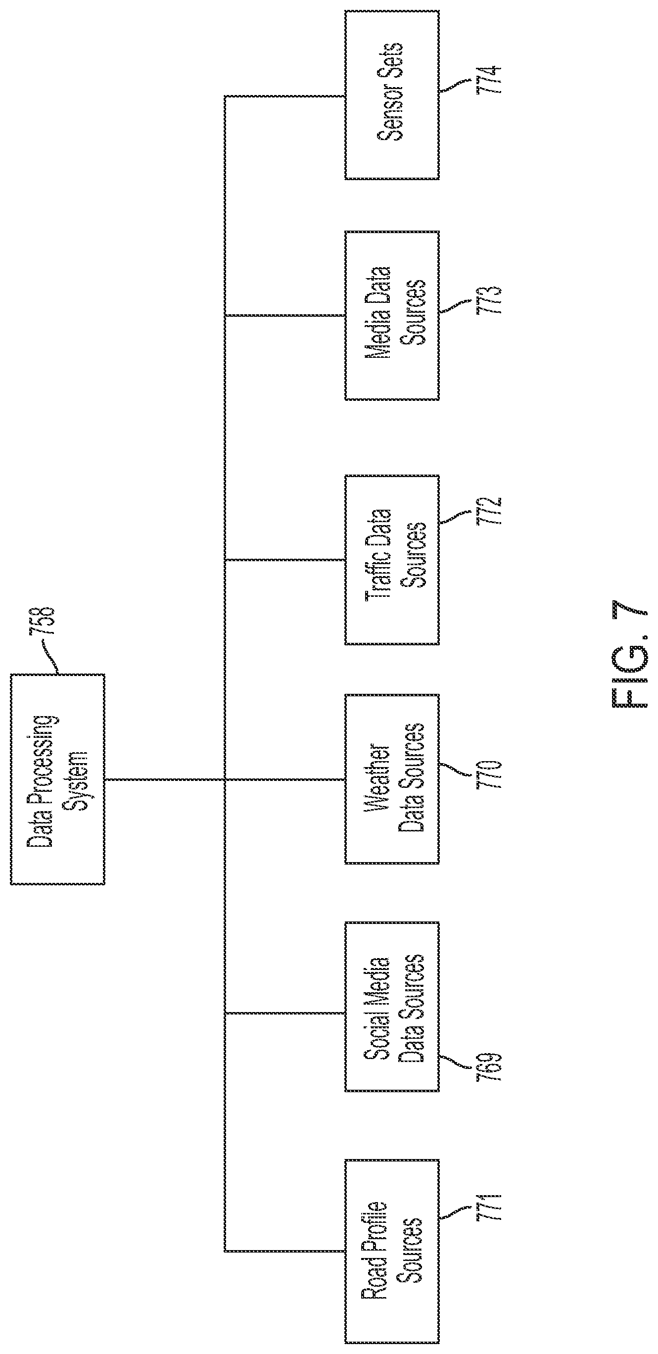 Patent US12321169 Figure 7 – Optimizing a vehicle operating parameter based in part on a sensed emotional state of a rider