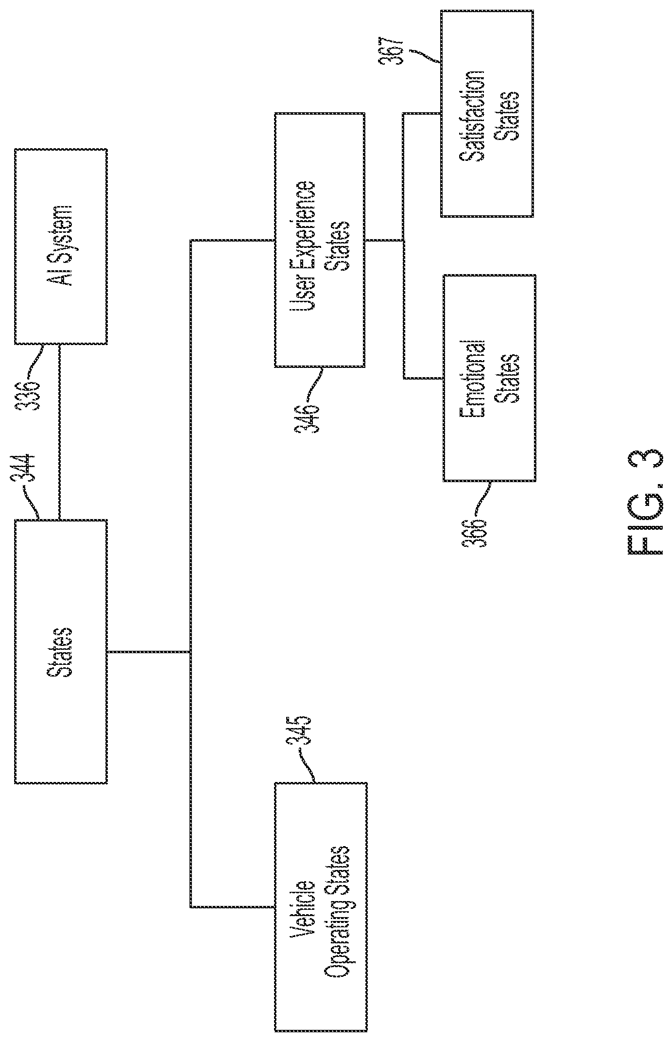 Patent US12321170 Figure 3 – Robotic process automation for achieving an optimized margin of vehicle operational safety