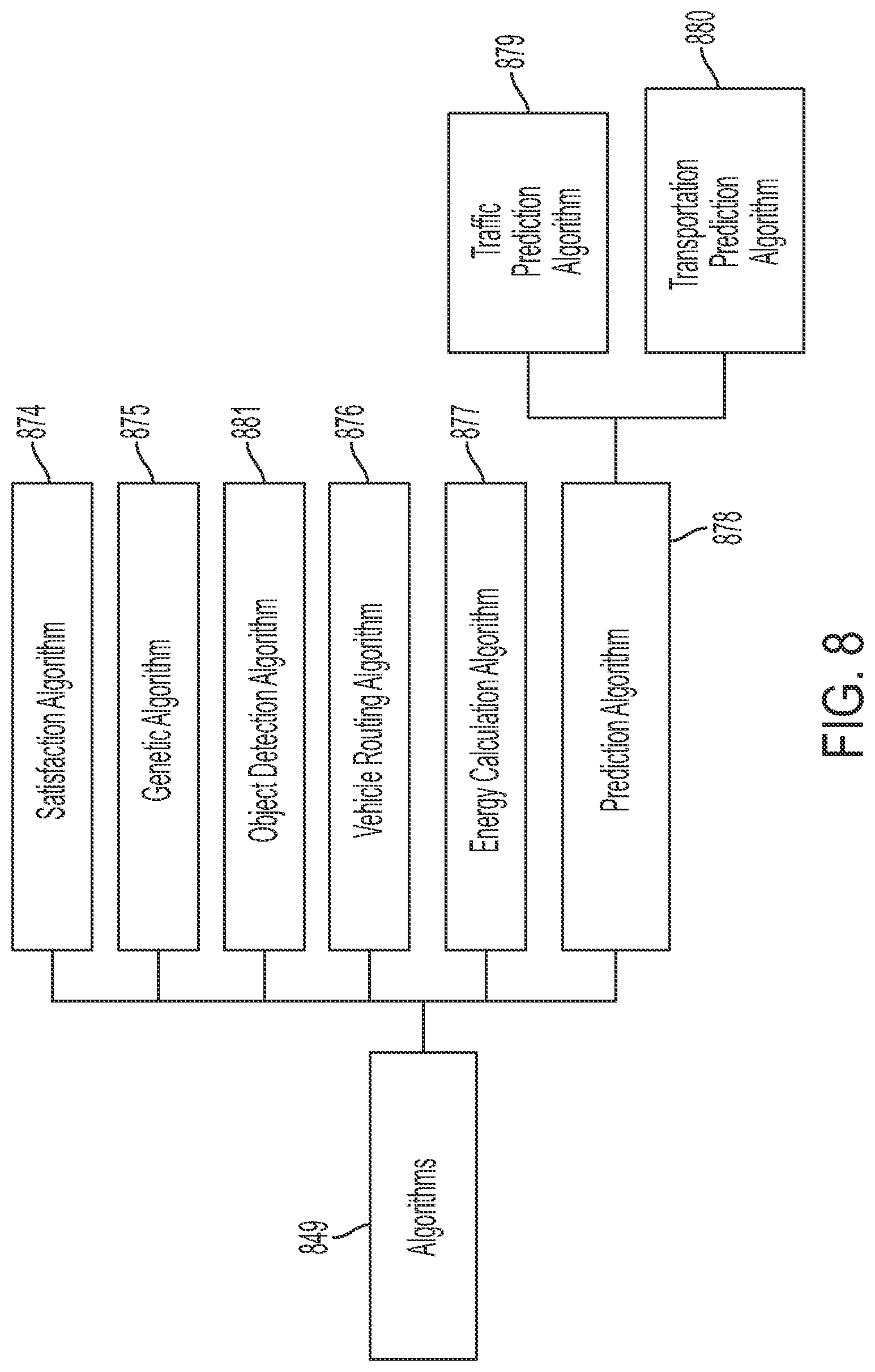 Patent US12321170 Figure 8 – Robotic process automation for achieving an optimized margin of vehicle operational safety
