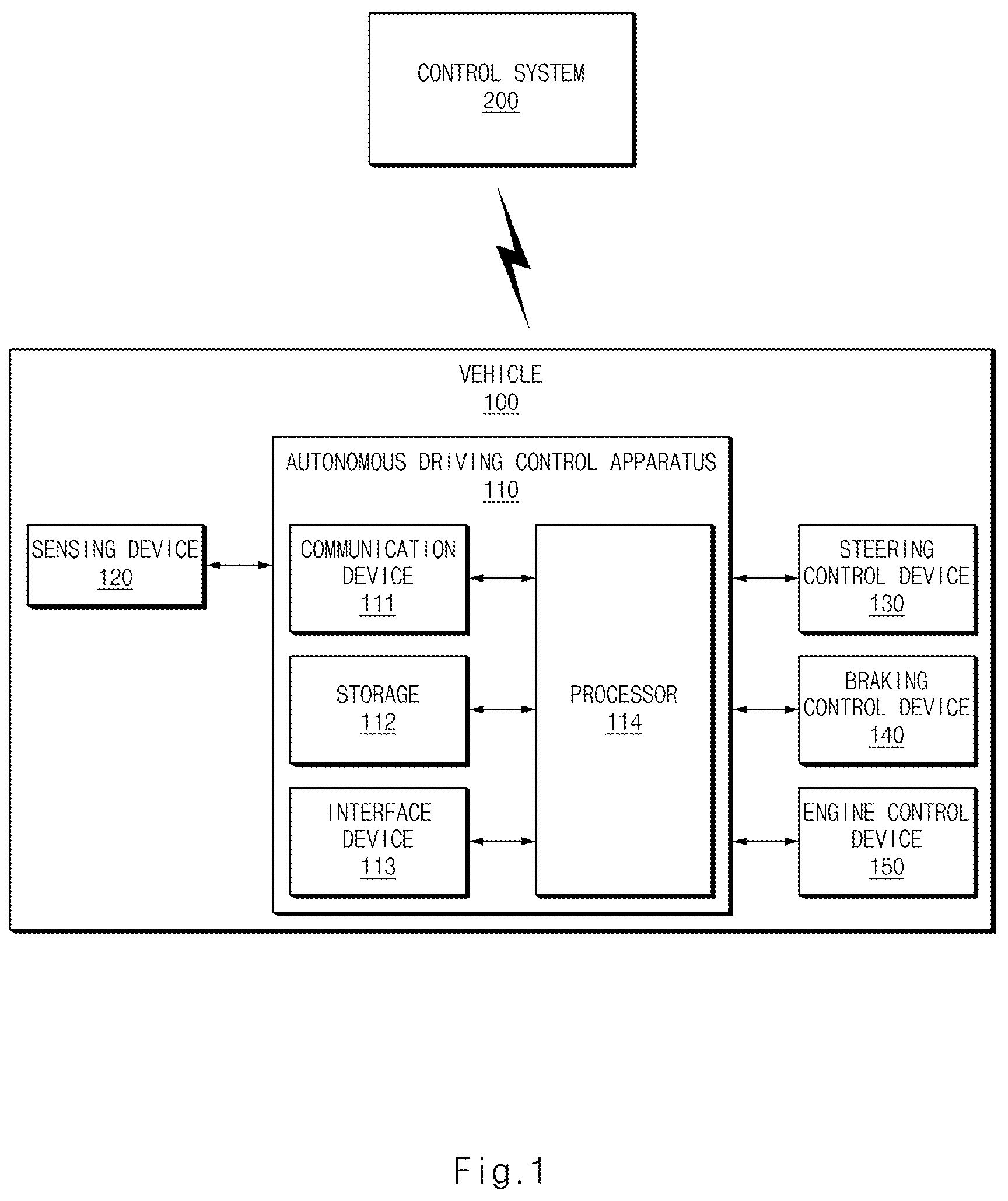 Patent US12321171 — Autonomous vehicle, method for requesting control remotely thereof — Figure 1
