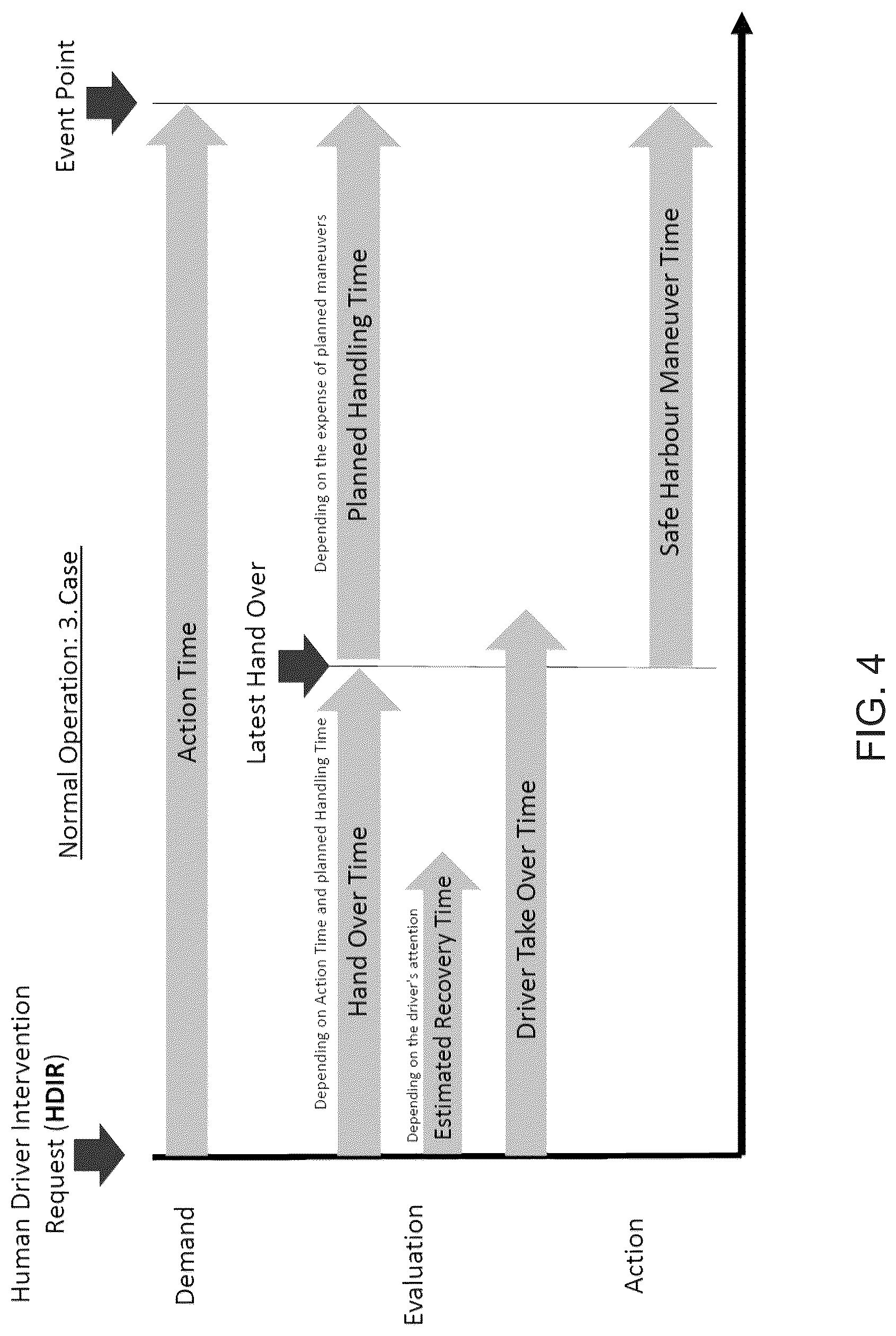 Patent US12321173 Figure 4 – Vehicular control system with handover procedure for driver of controlled vehicle