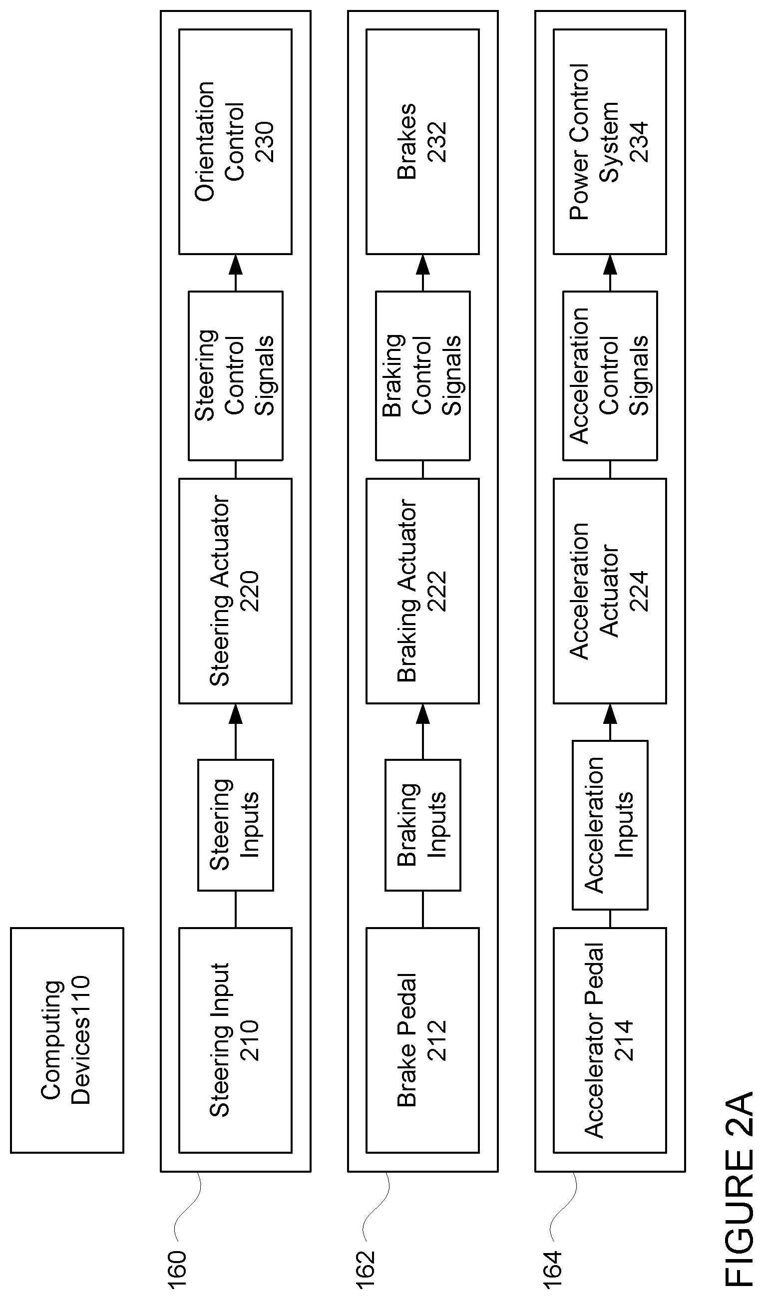 Patent US12321176 Figure 2 – Steering system fault response for autonomous vehicles