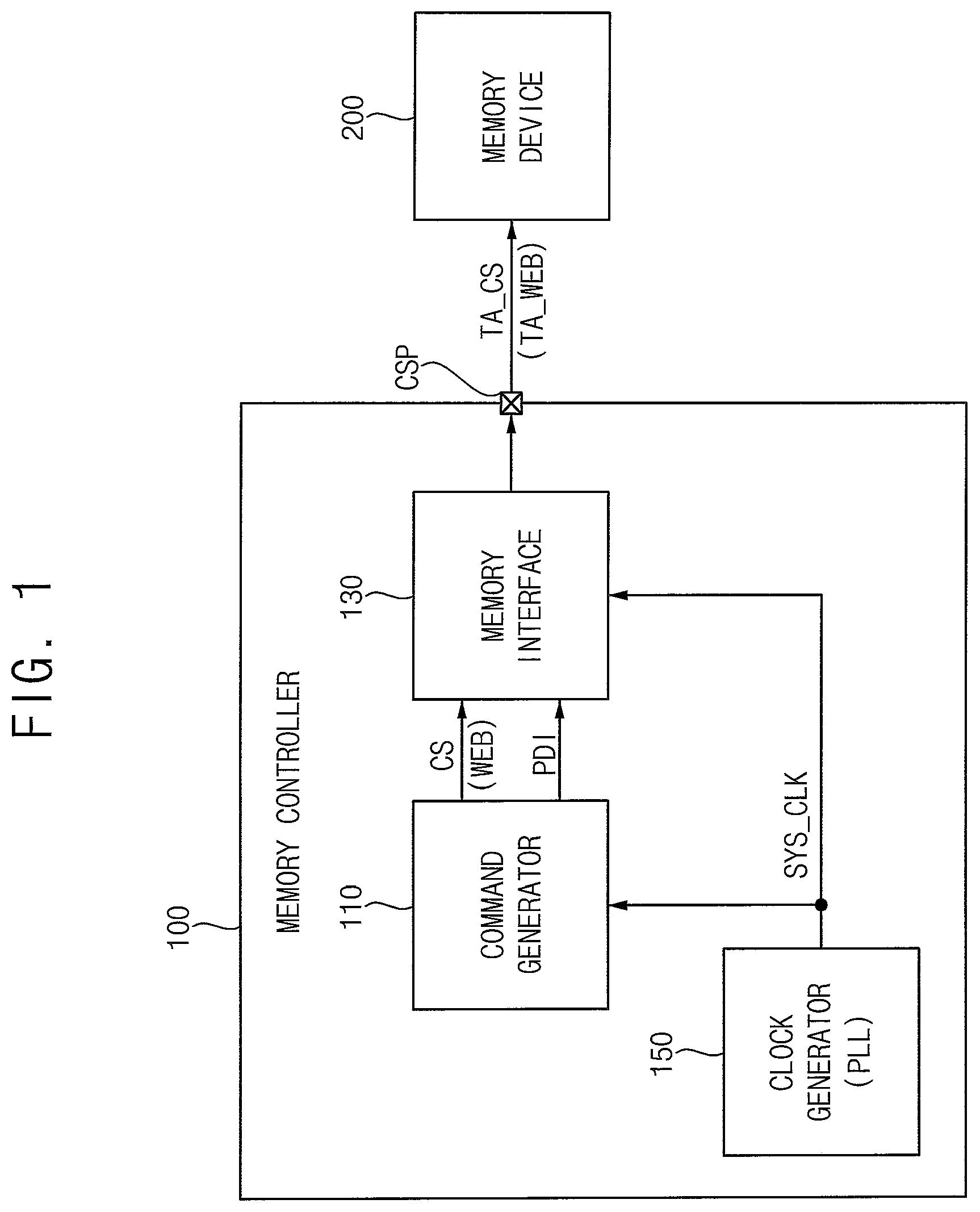 Patent US12321190 — Memory controller for a memory device — Figure 1