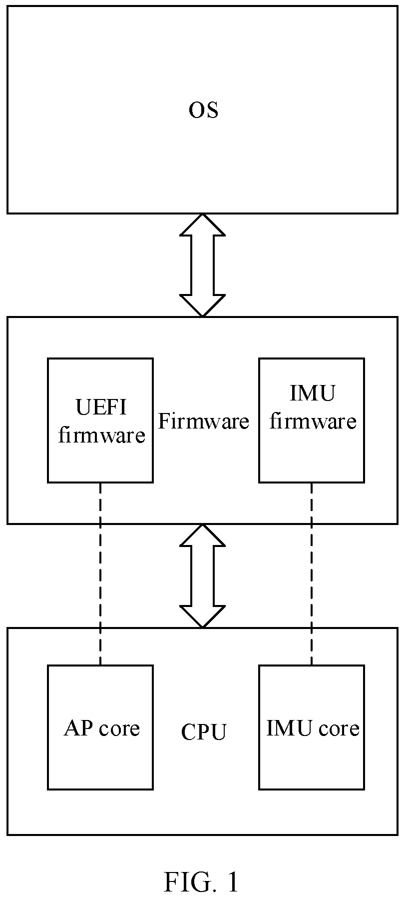Patent US12321215 — Power management method and device — Figure 1
