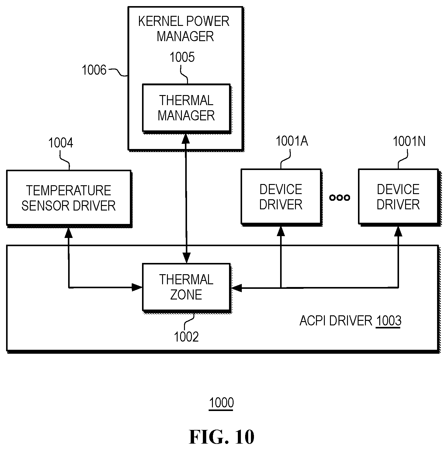 Patent US12321216 Figure 10 – Peak power limit control in heterogeneous computing platforms