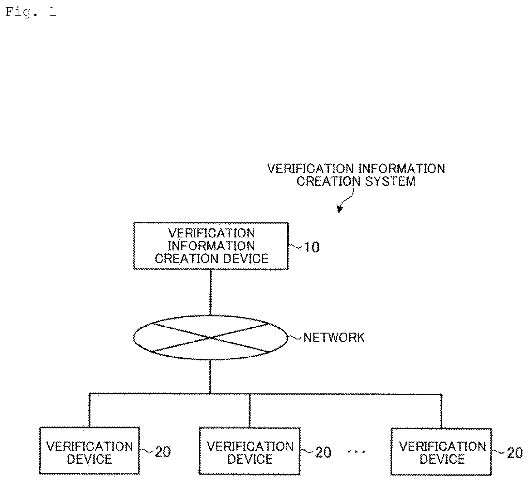 Patent US12321220 Figure 1 – Verification information revising device, verification information revising method, and verification information revising program