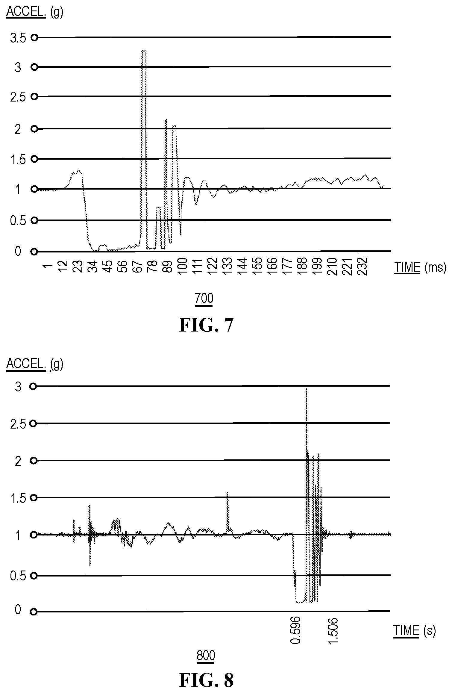 Patent US12321221 Figure 7 – Systems and methods for accident detection and handling