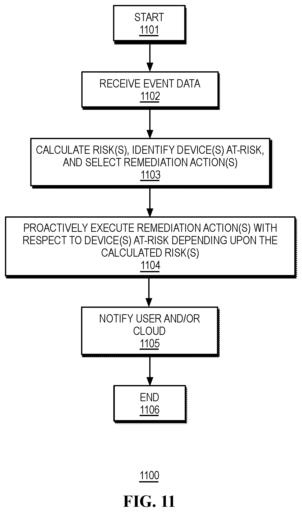 Patent US12321221 Figure 10 – Systems and methods for accident detection and handling