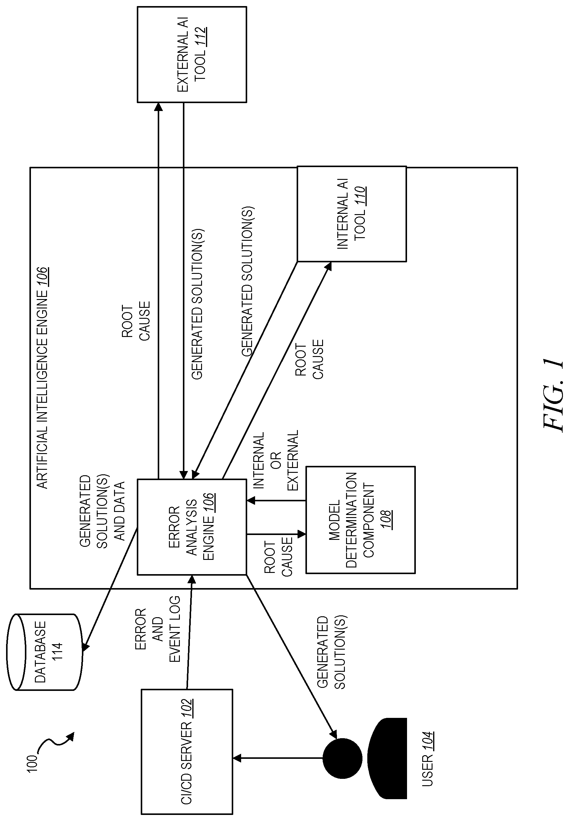 Patent US12321222 — Continuous integration/continuous delivery pipeline analyzer — Figure 1