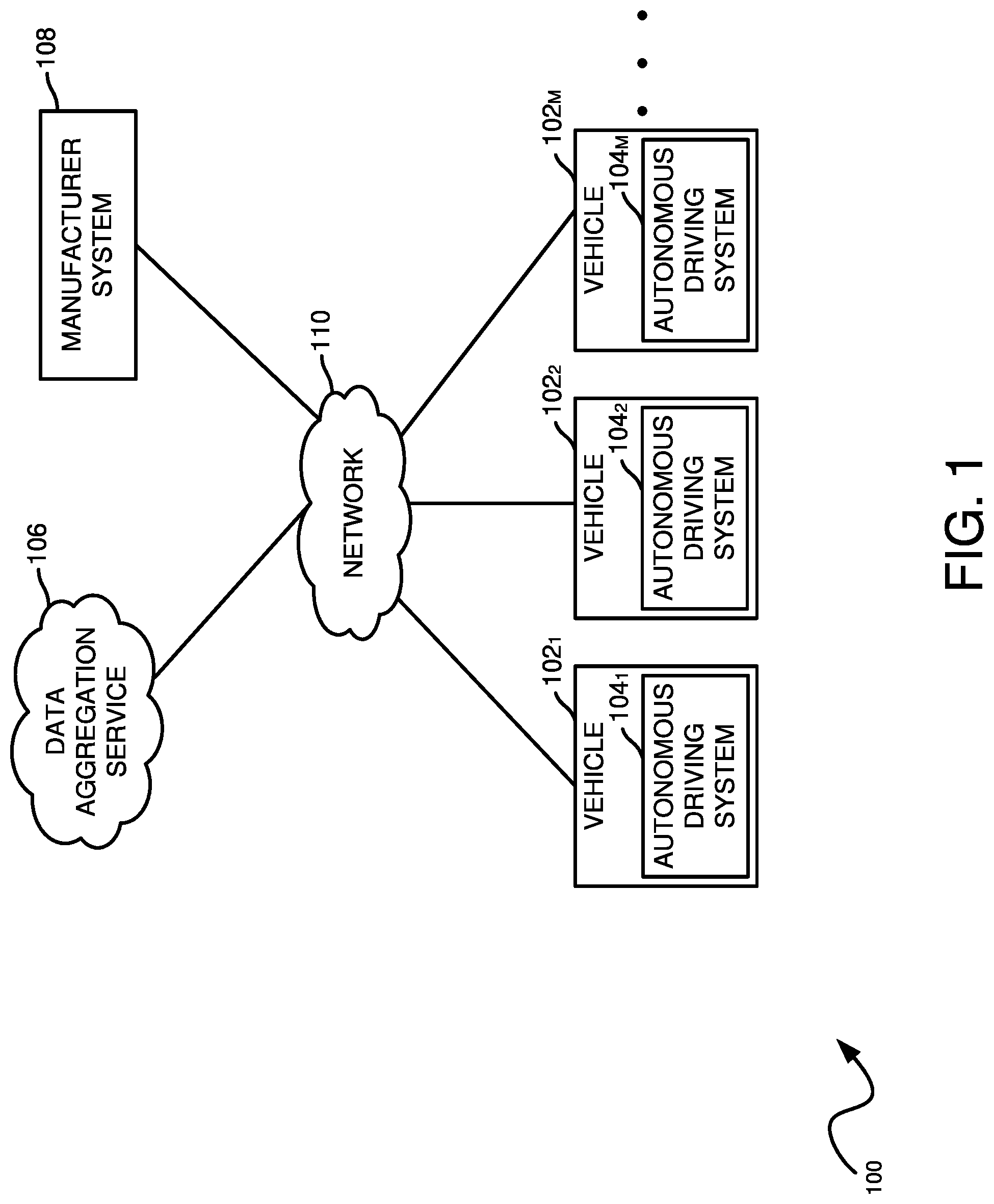 Patent US12321225 — Technologies for re-programmable hardware in autonomous vehicles — Figure 1