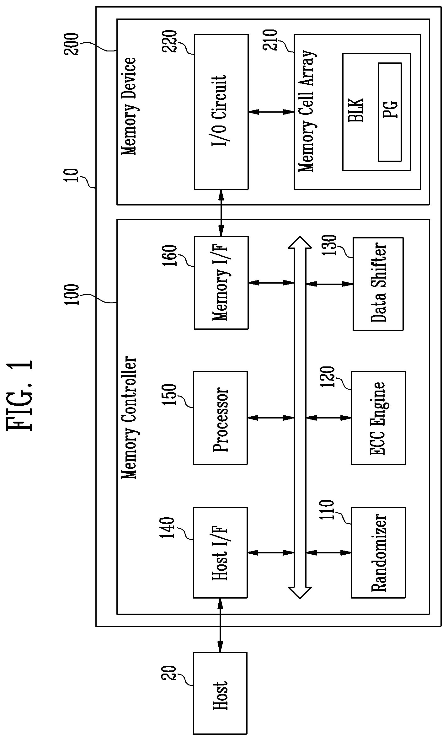 Patent US12321226 — Storage device and method of operating the same — Figure 1