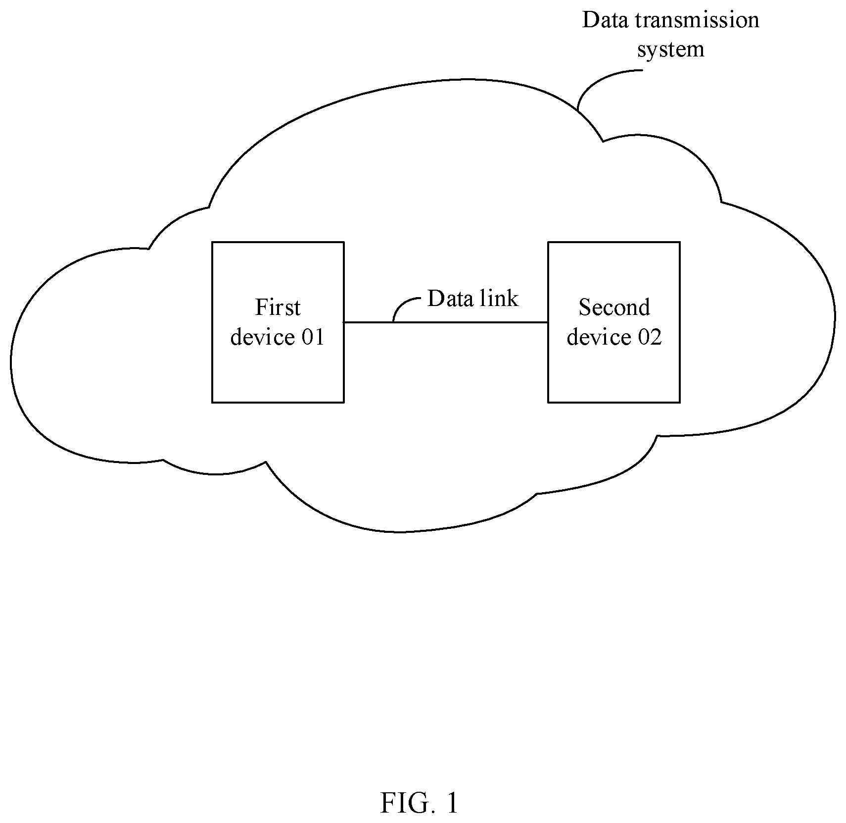 Patent US12321227 — Data processing method and device, and data transmission system — Figure 1