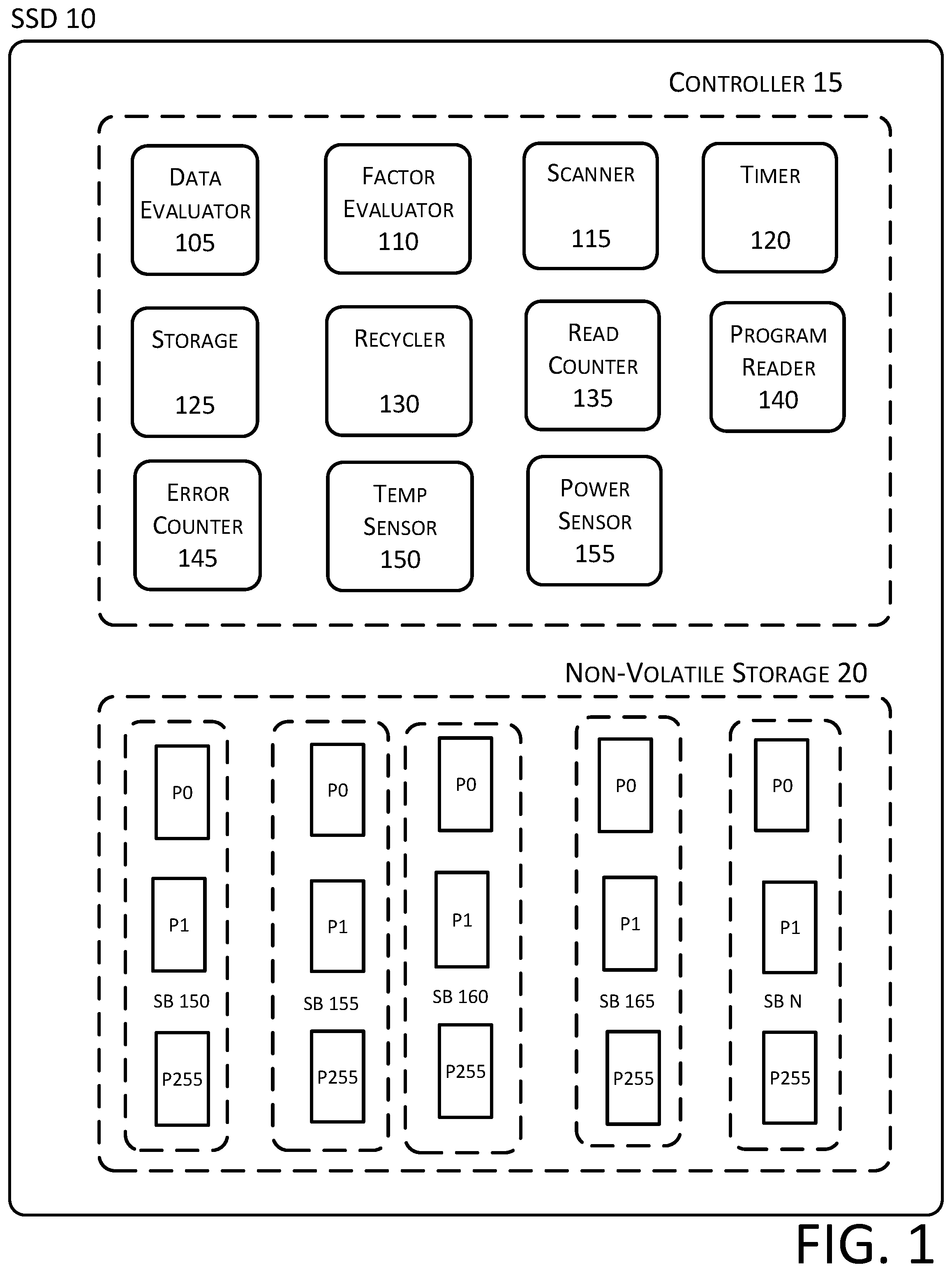 Patent US12321231 — Weighted non-volatile storage media scans — Figure 1