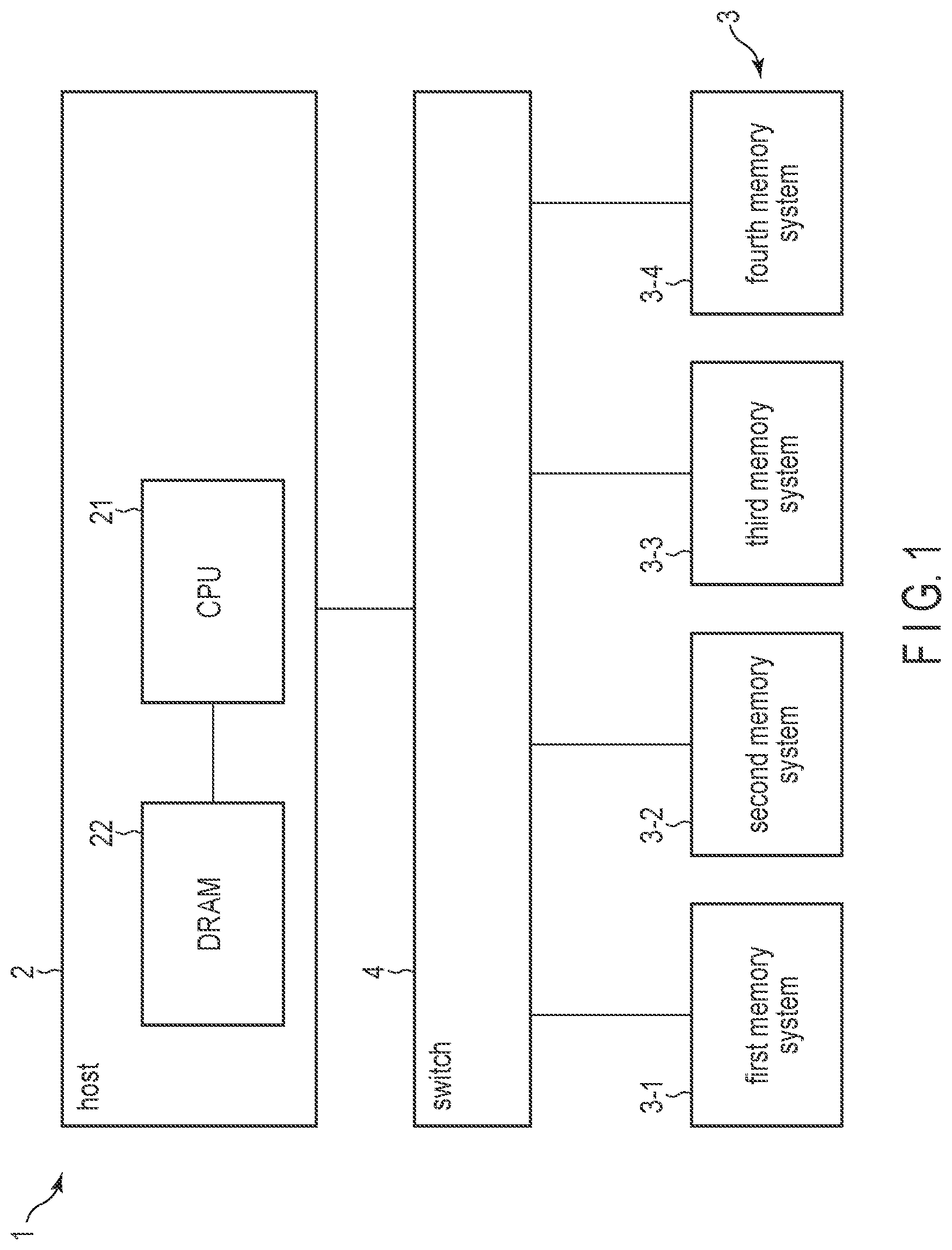 Patent US12321233 — Information processing system controlling multiple memory systems — Figure 1