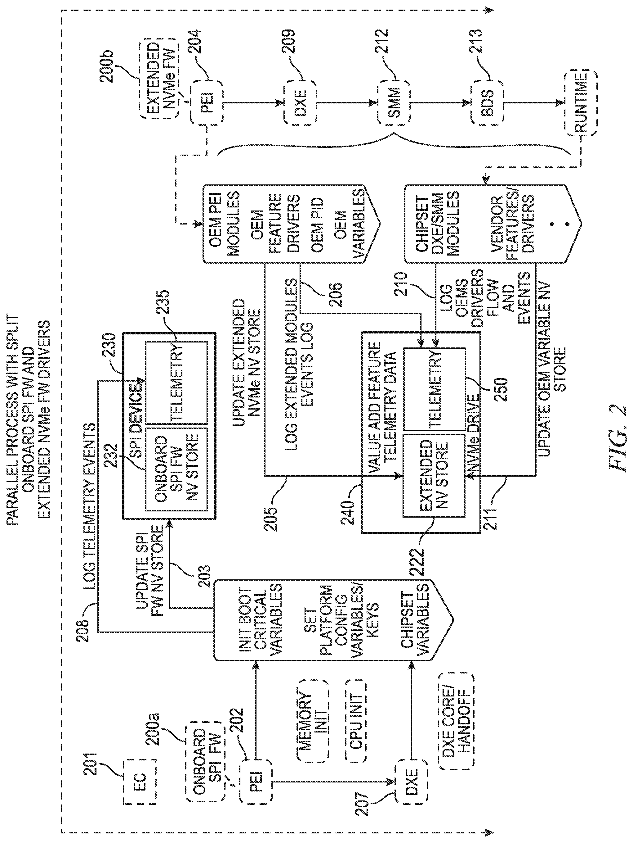Patent US12321235 Figure 2 – Telemetry driven platform restoration for a split boot architecture